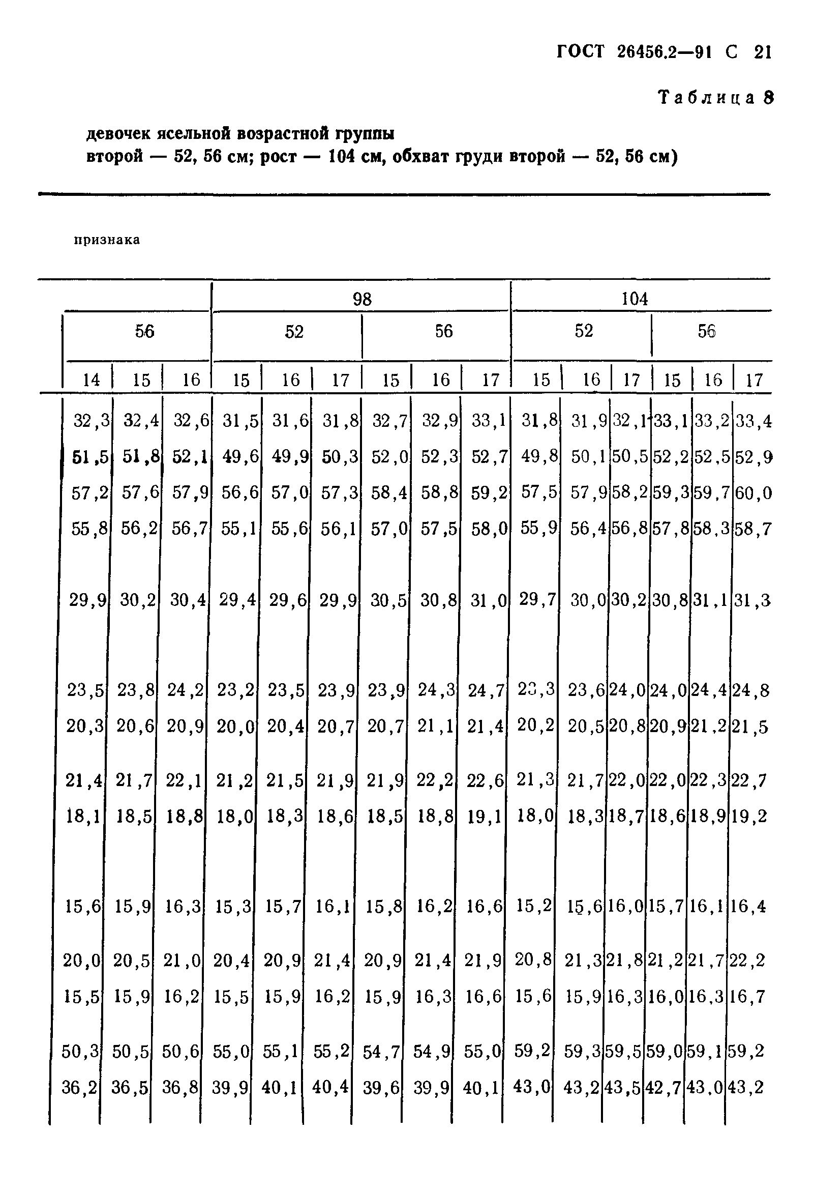 ГОСТ 26456.2-91