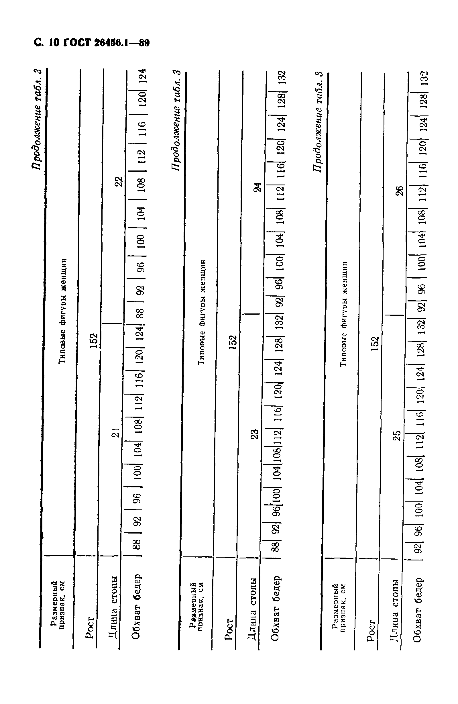 ГОСТ 26456.1-89
