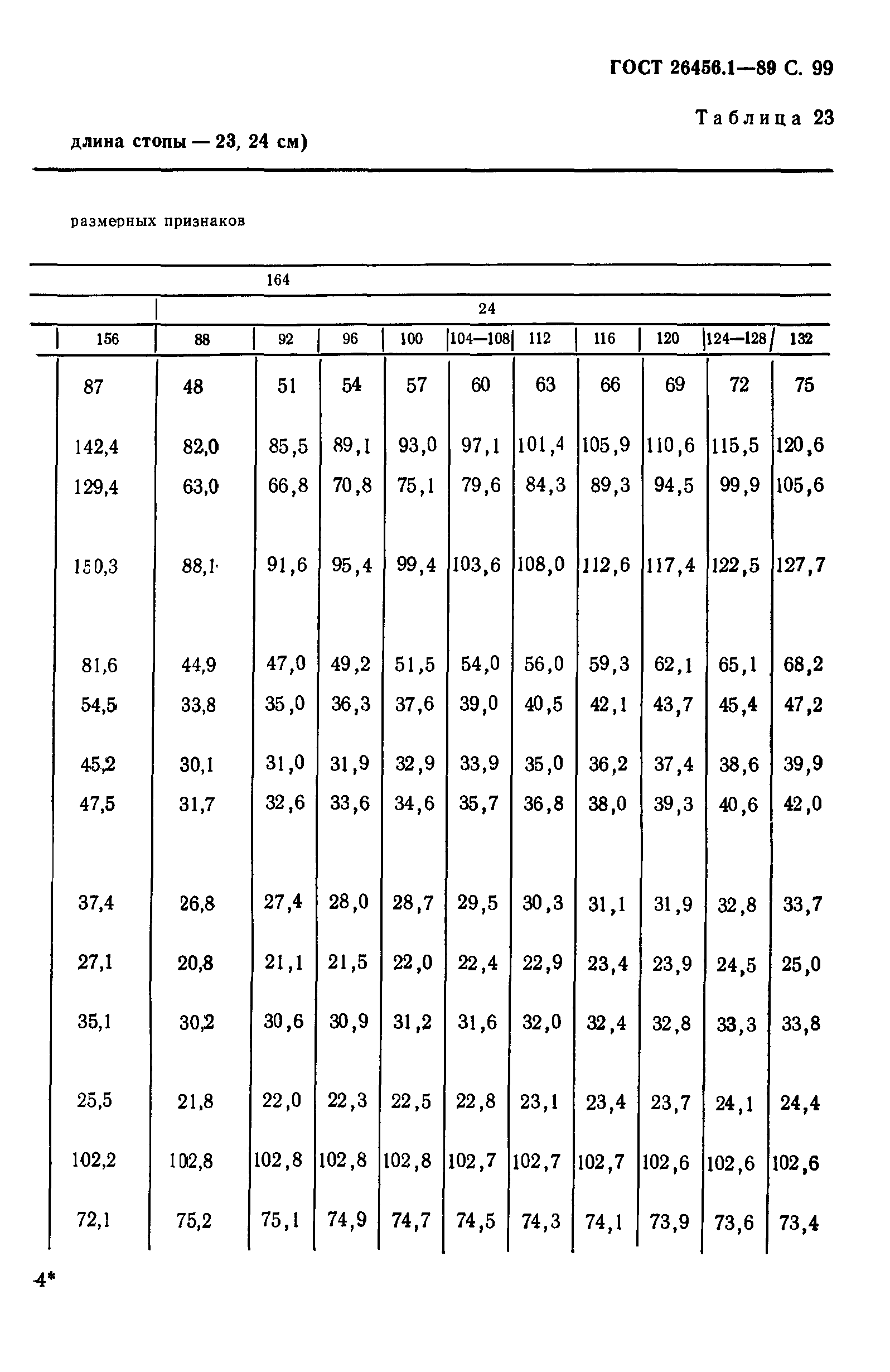 ГОСТ 26456.1-89