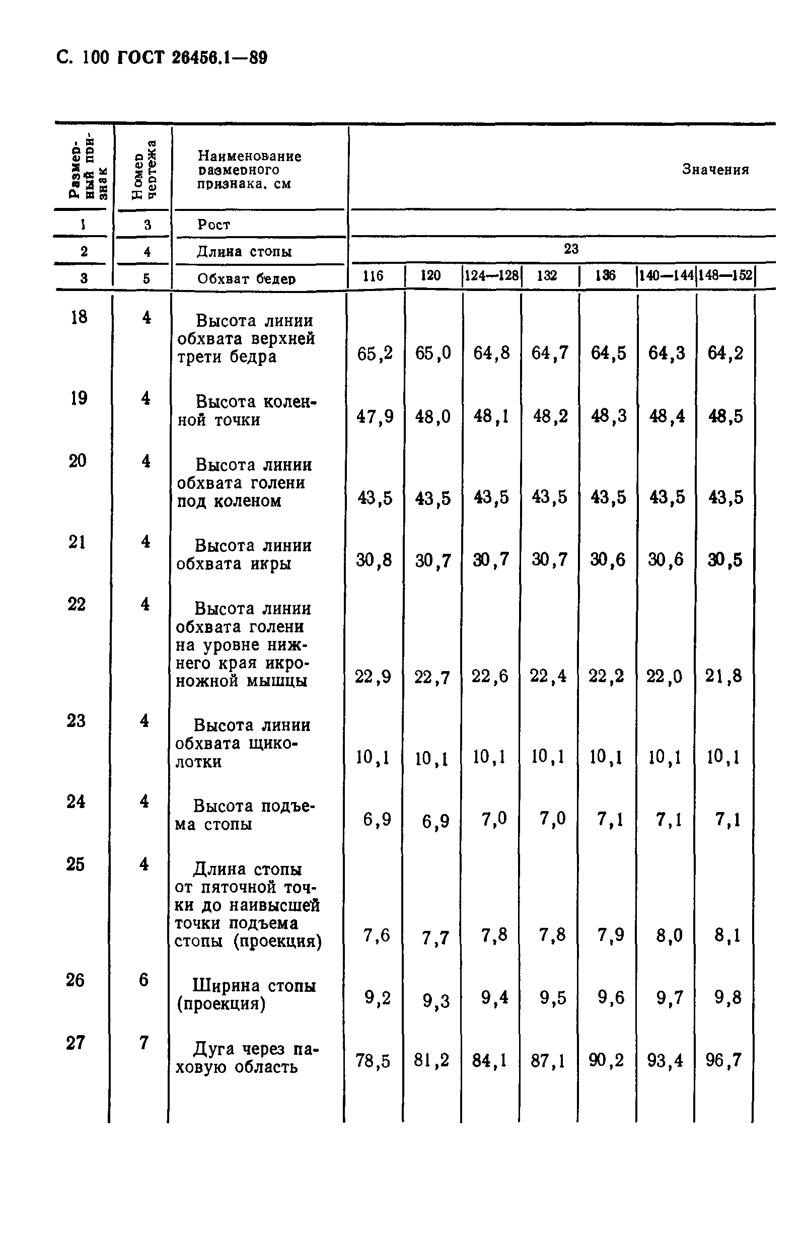 ГОСТ 26456.1-89