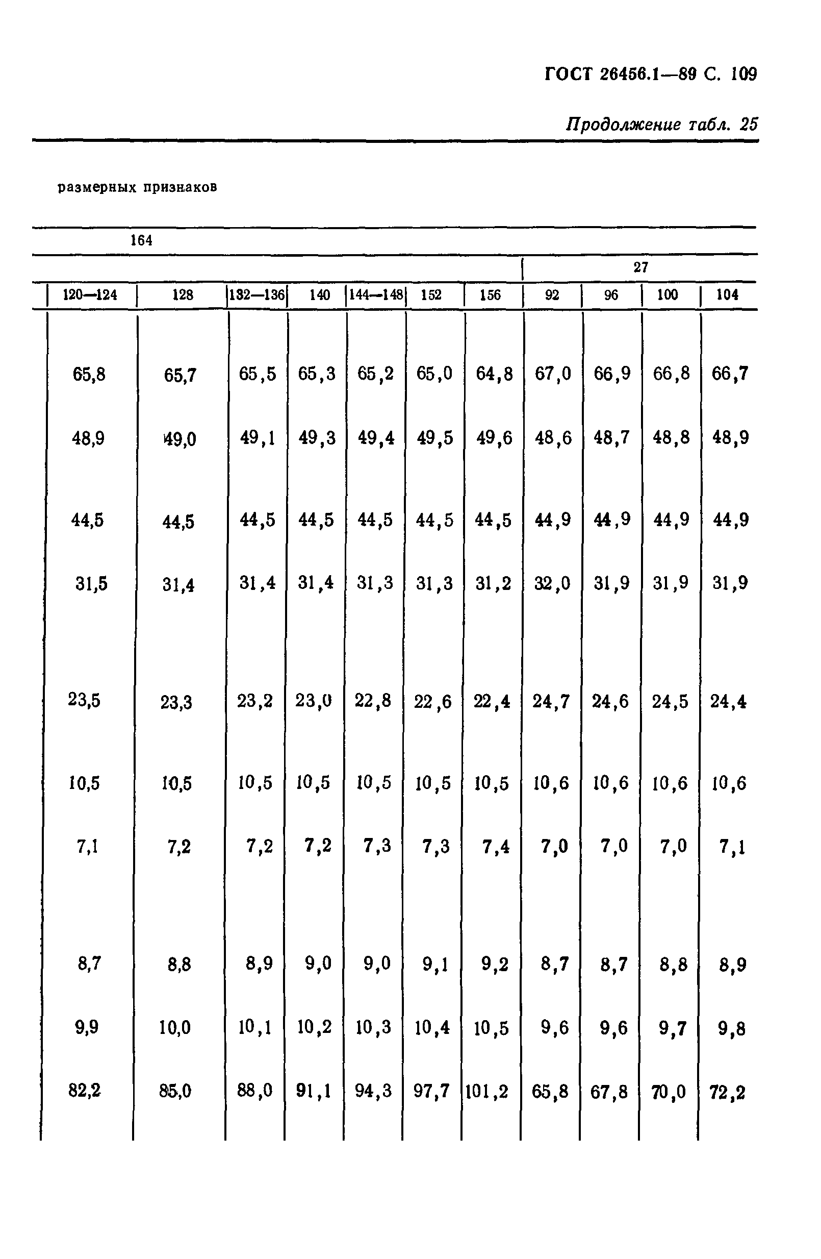 ГОСТ 26456.1-89