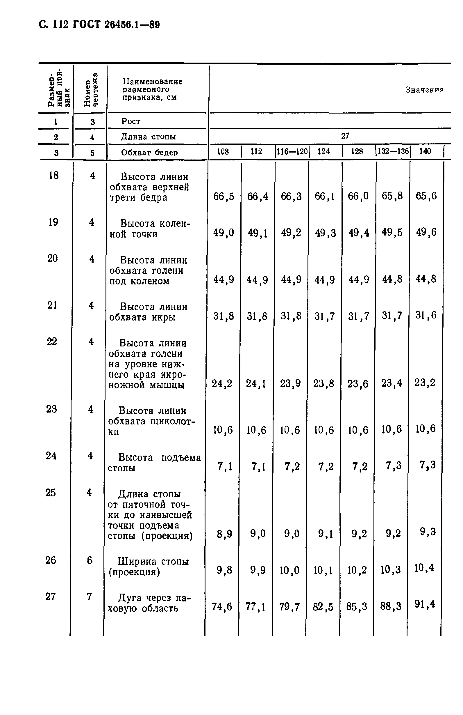 ГОСТ 26456.1-89