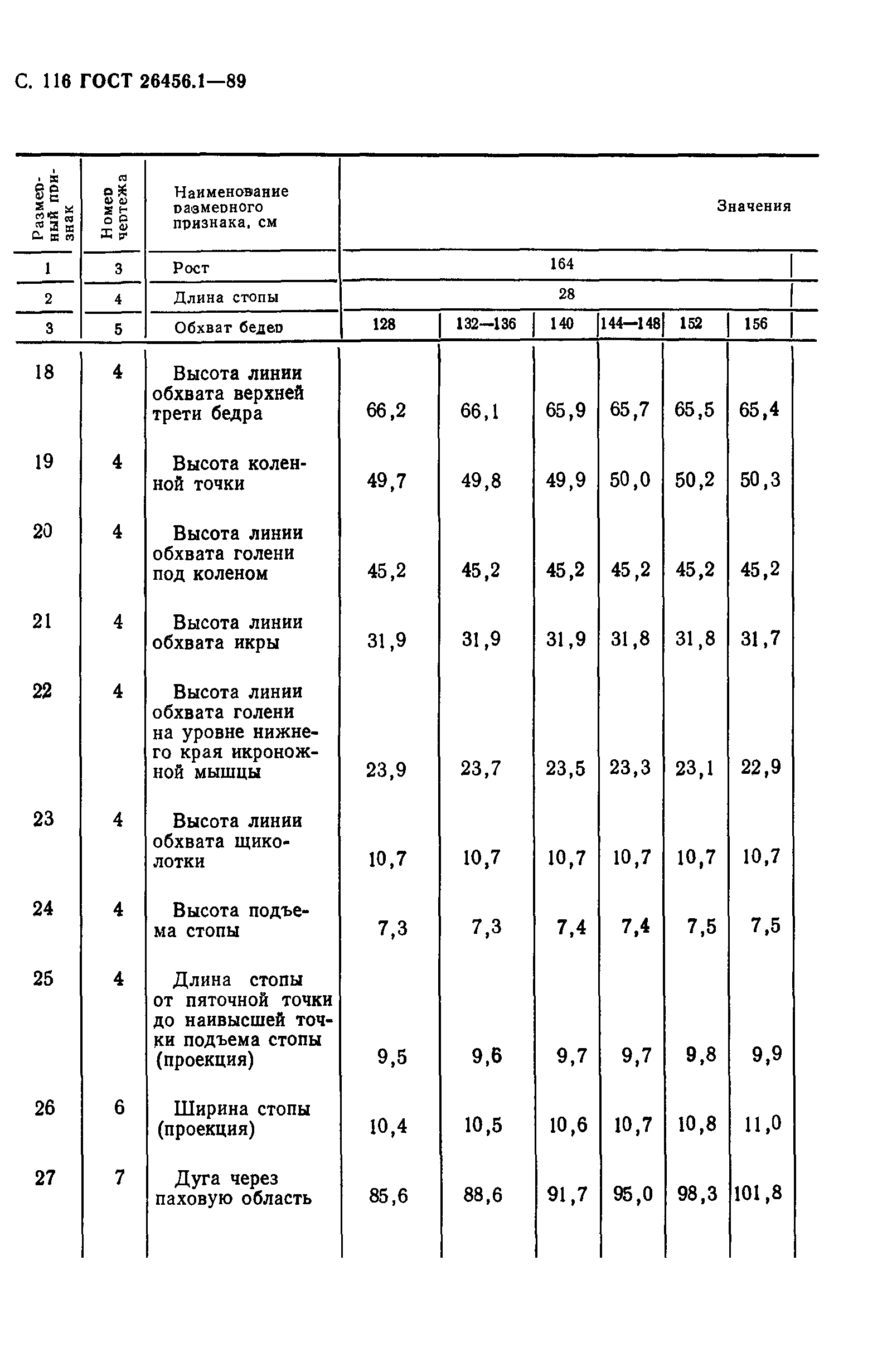 ГОСТ 26456.1-89