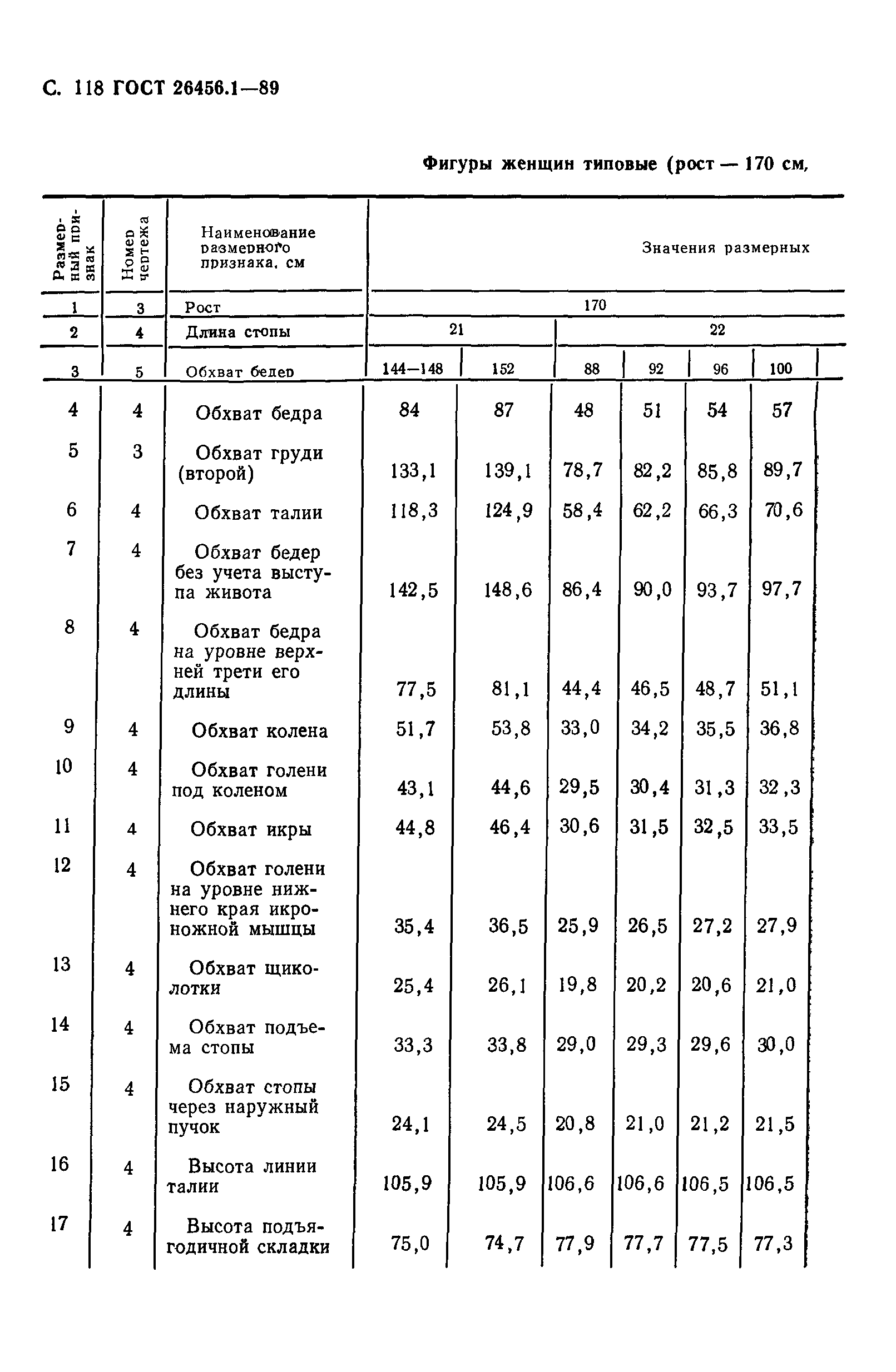 ГОСТ 26456.1-89