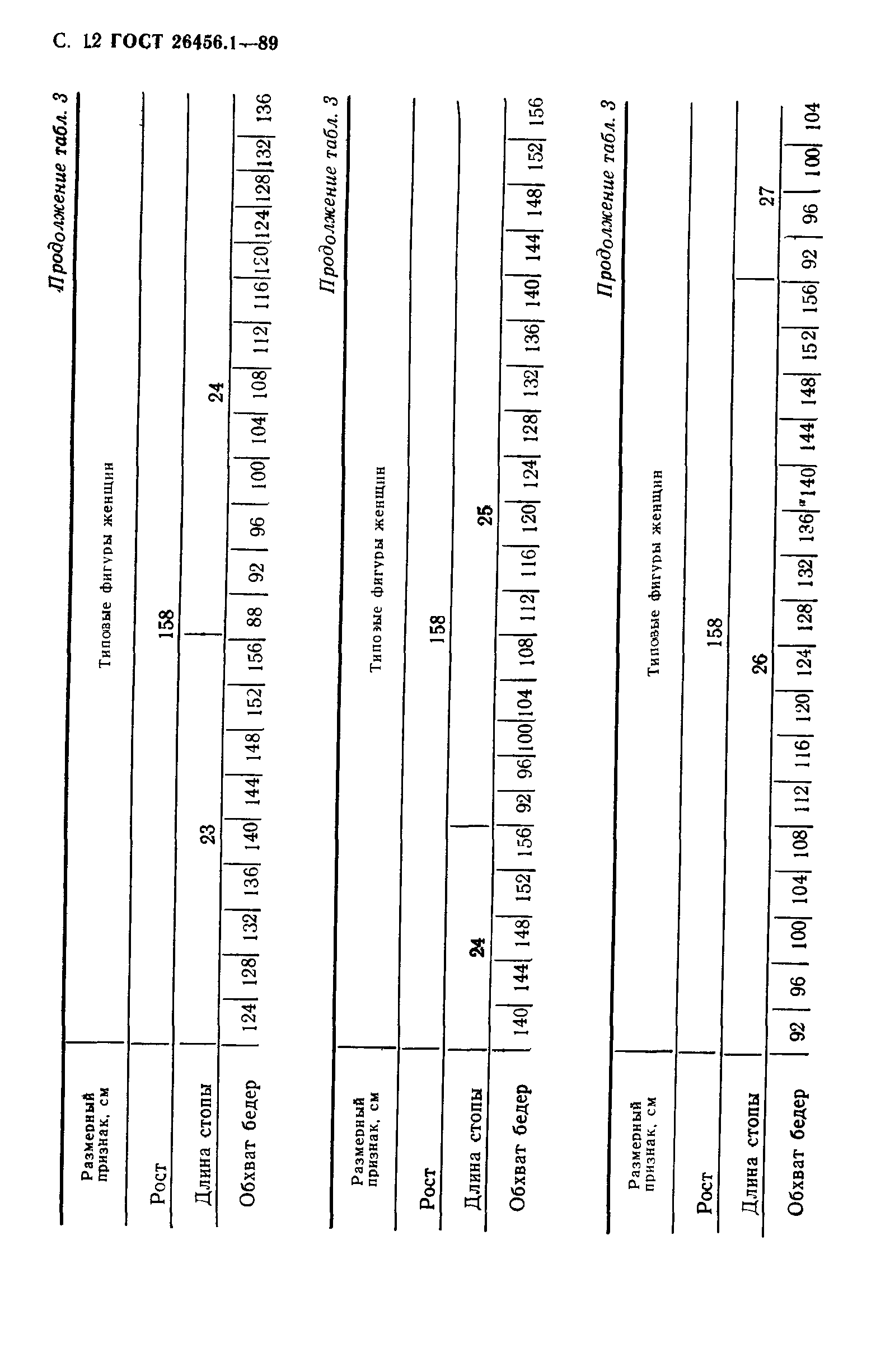 ГОСТ 26456.1-89