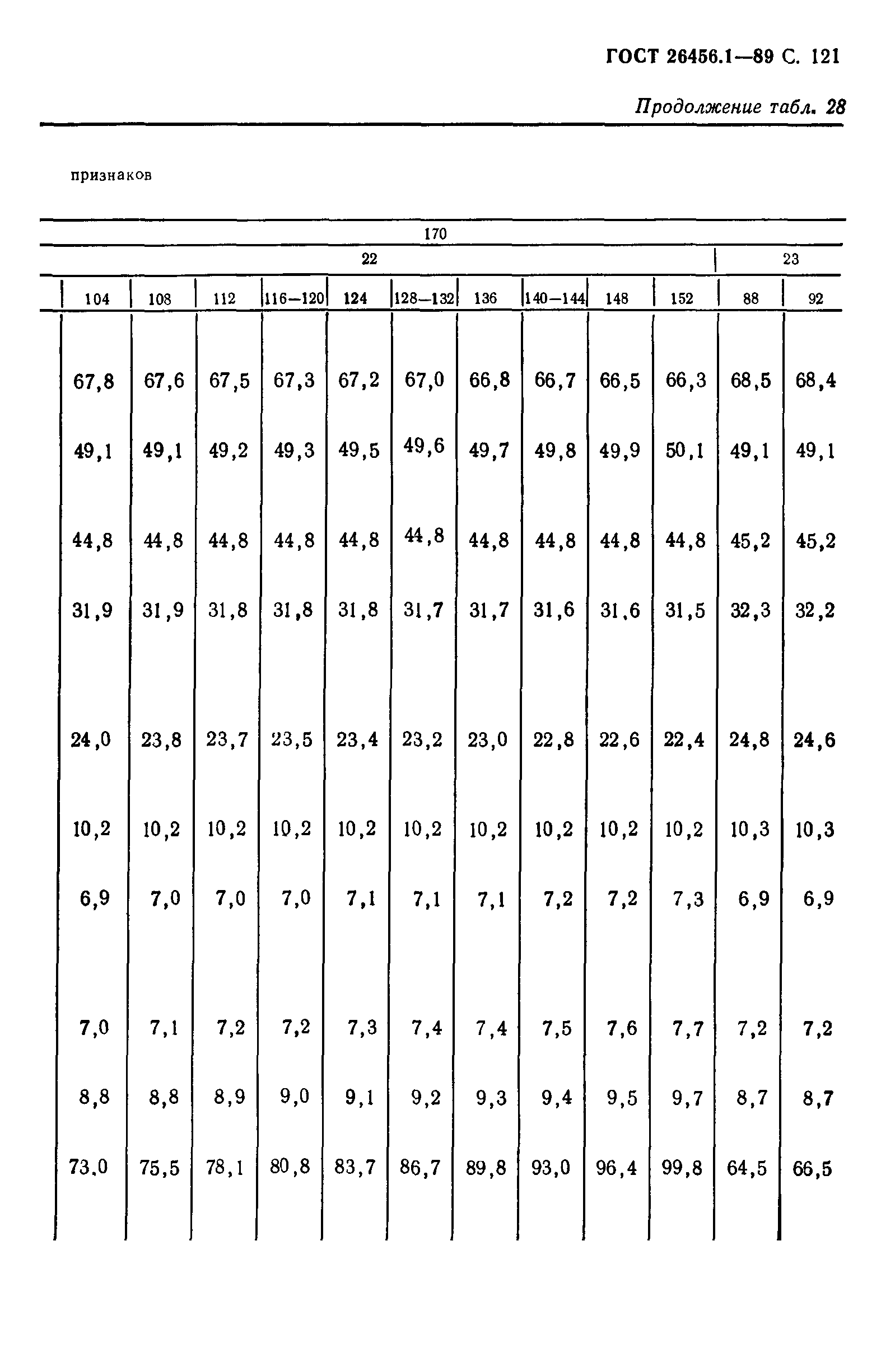 ГОСТ 26456.1-89