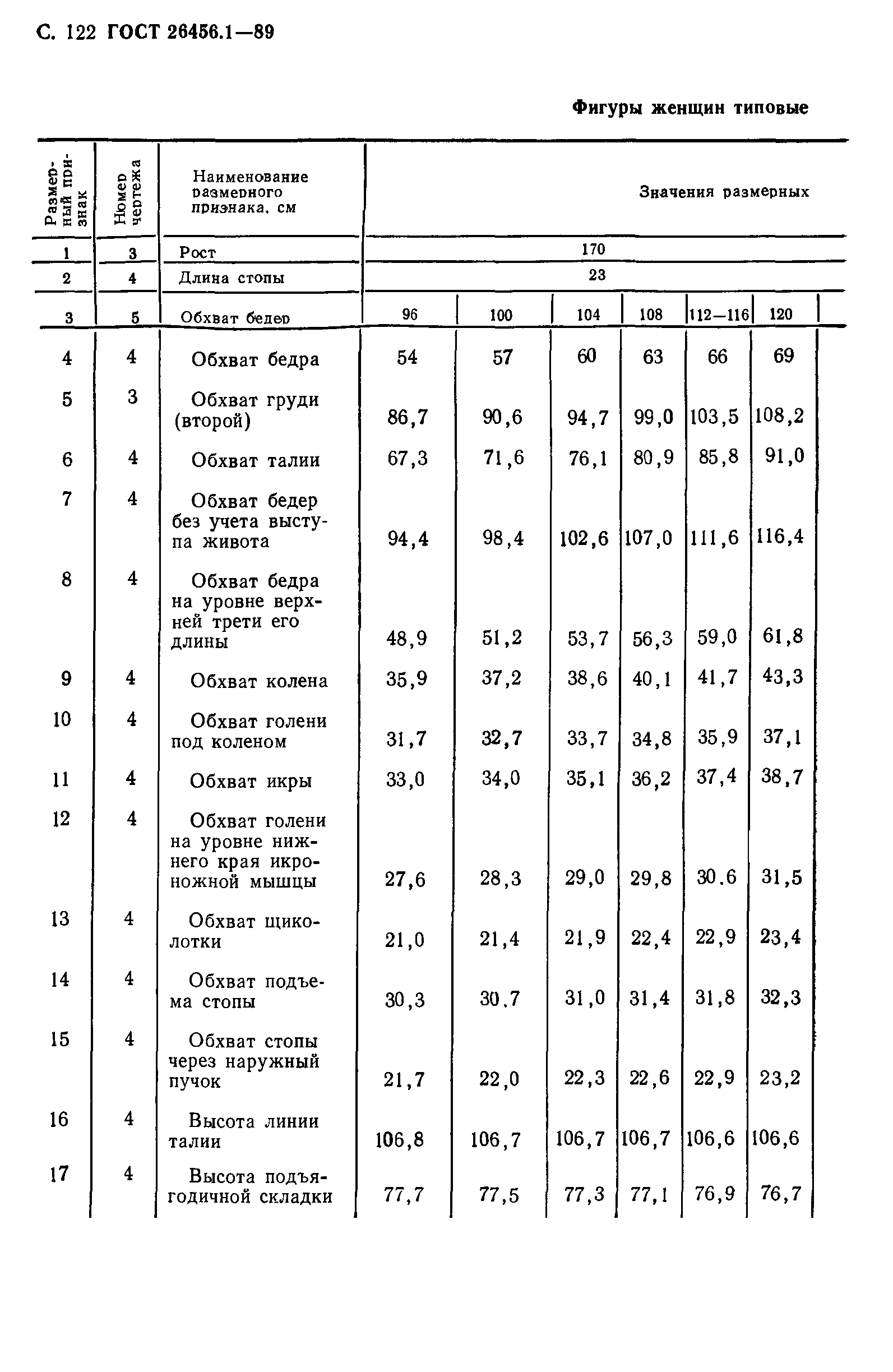 ГОСТ 26456.1-89