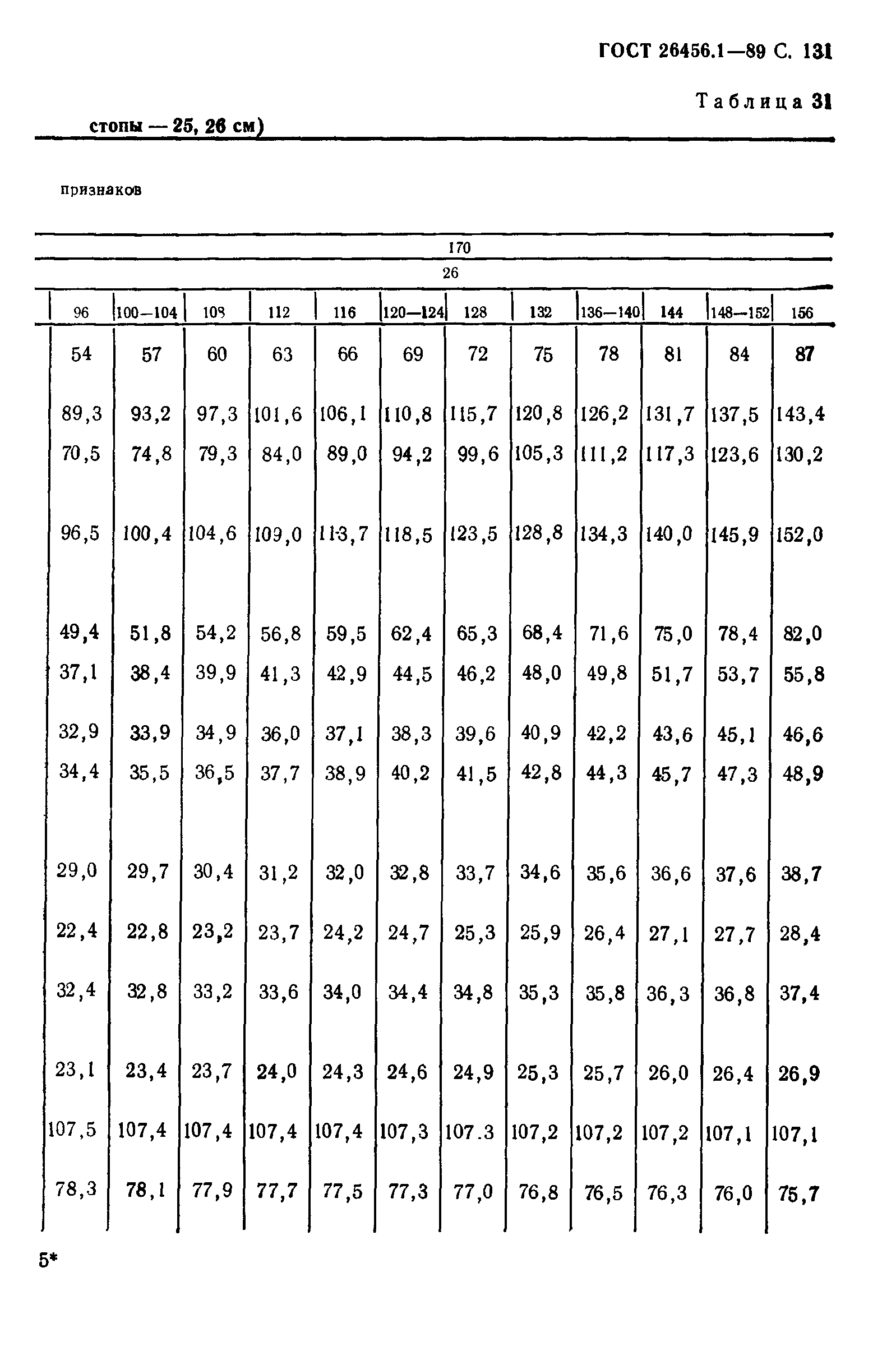 ГОСТ 26456.1-89