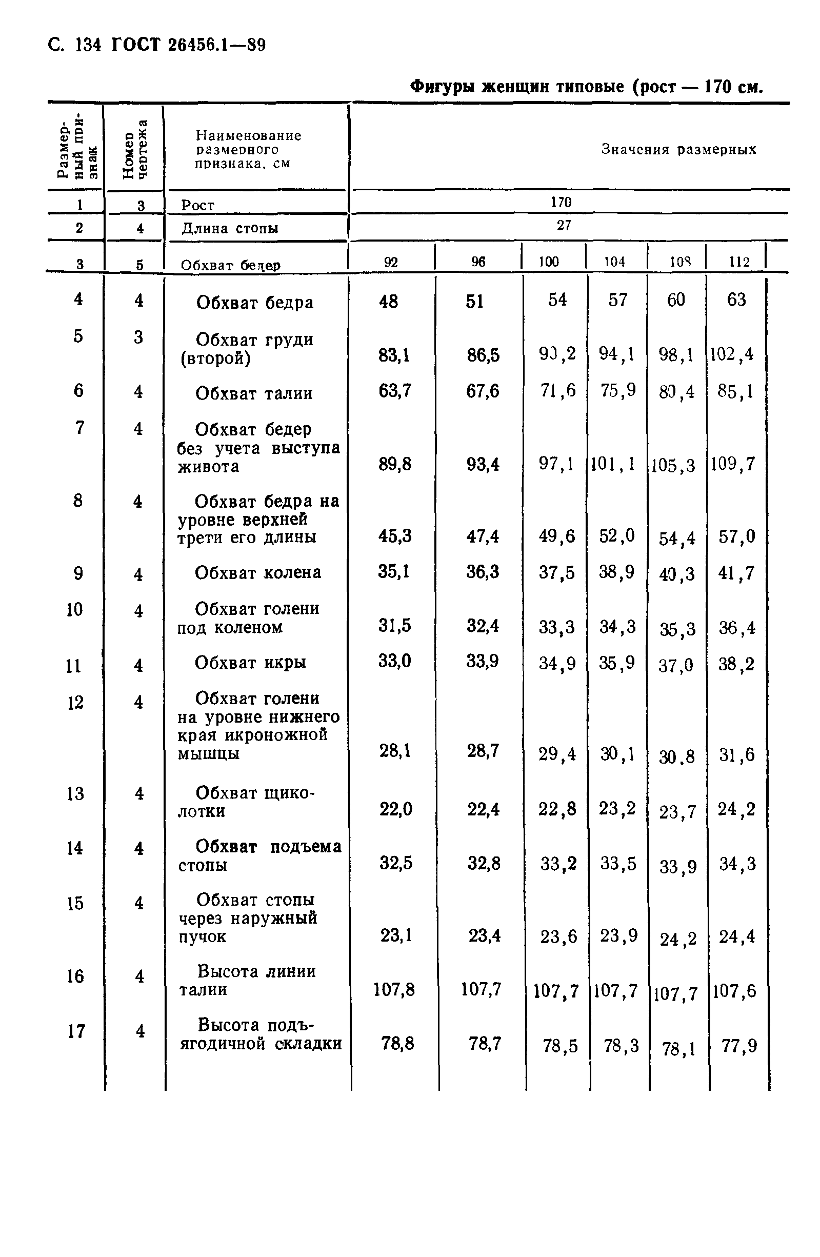 ГОСТ 26456.1-89
