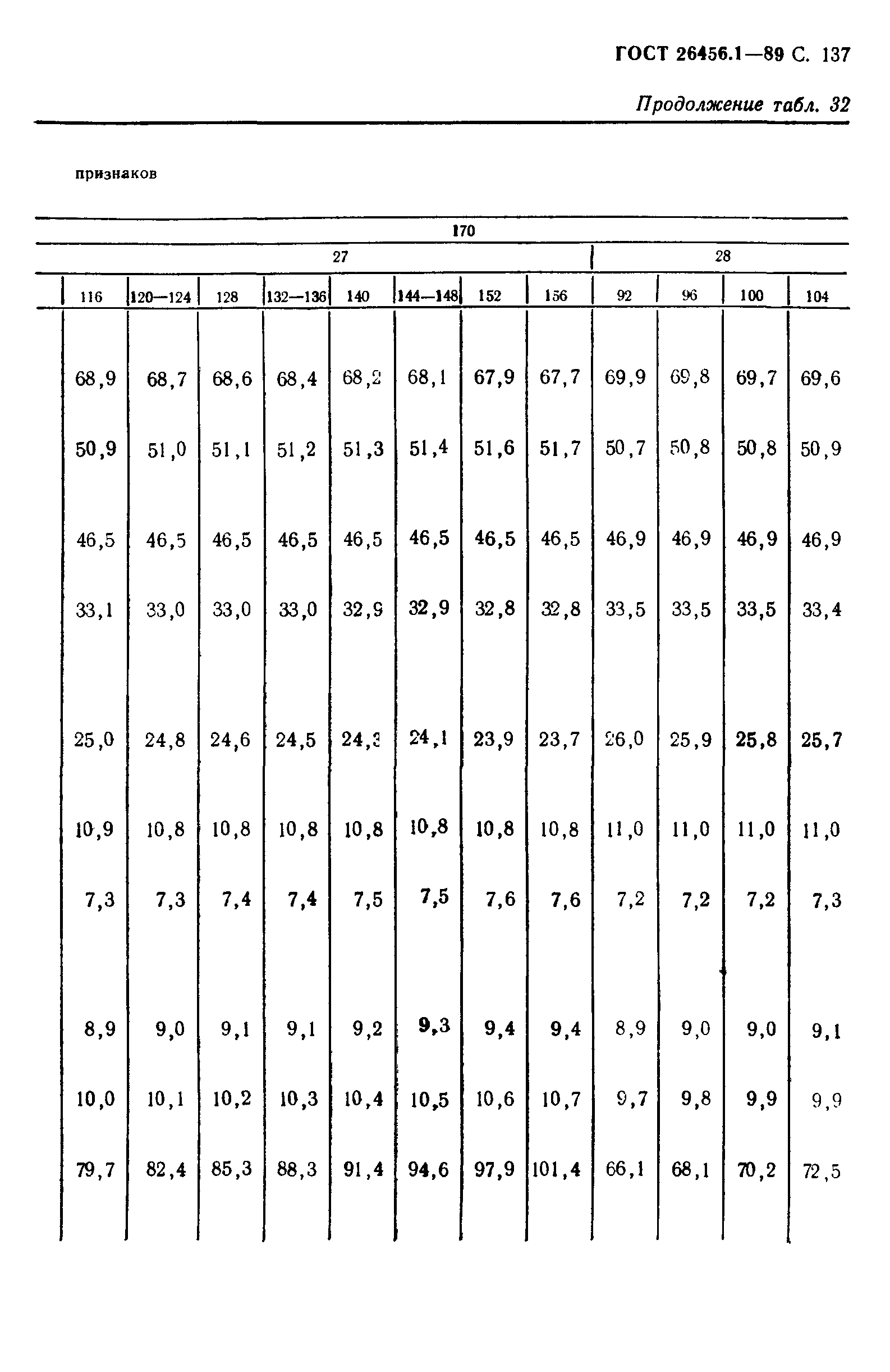 ГОСТ 26456.1-89