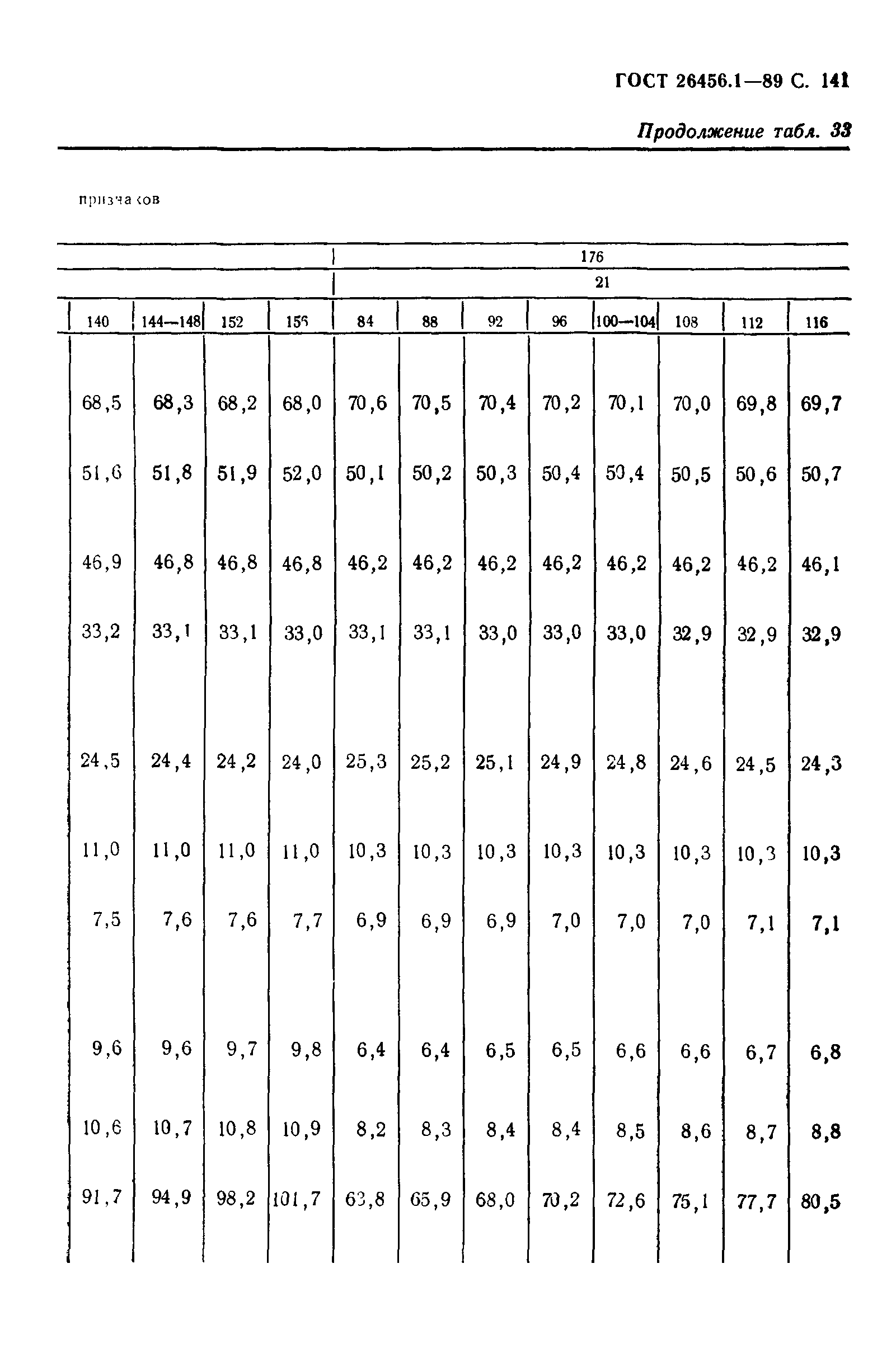 ГОСТ 26456.1-89
