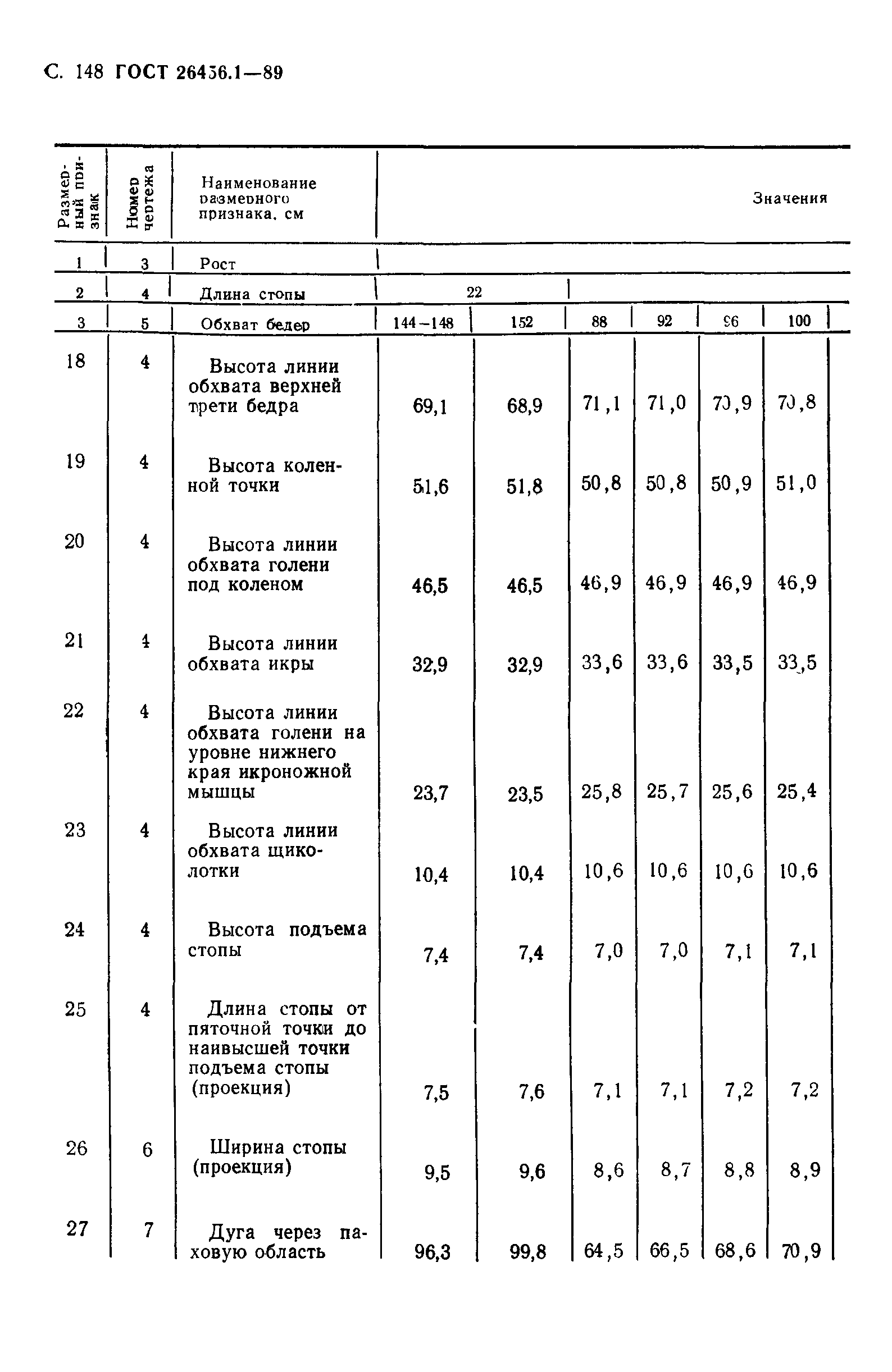ГОСТ 26456.1-89