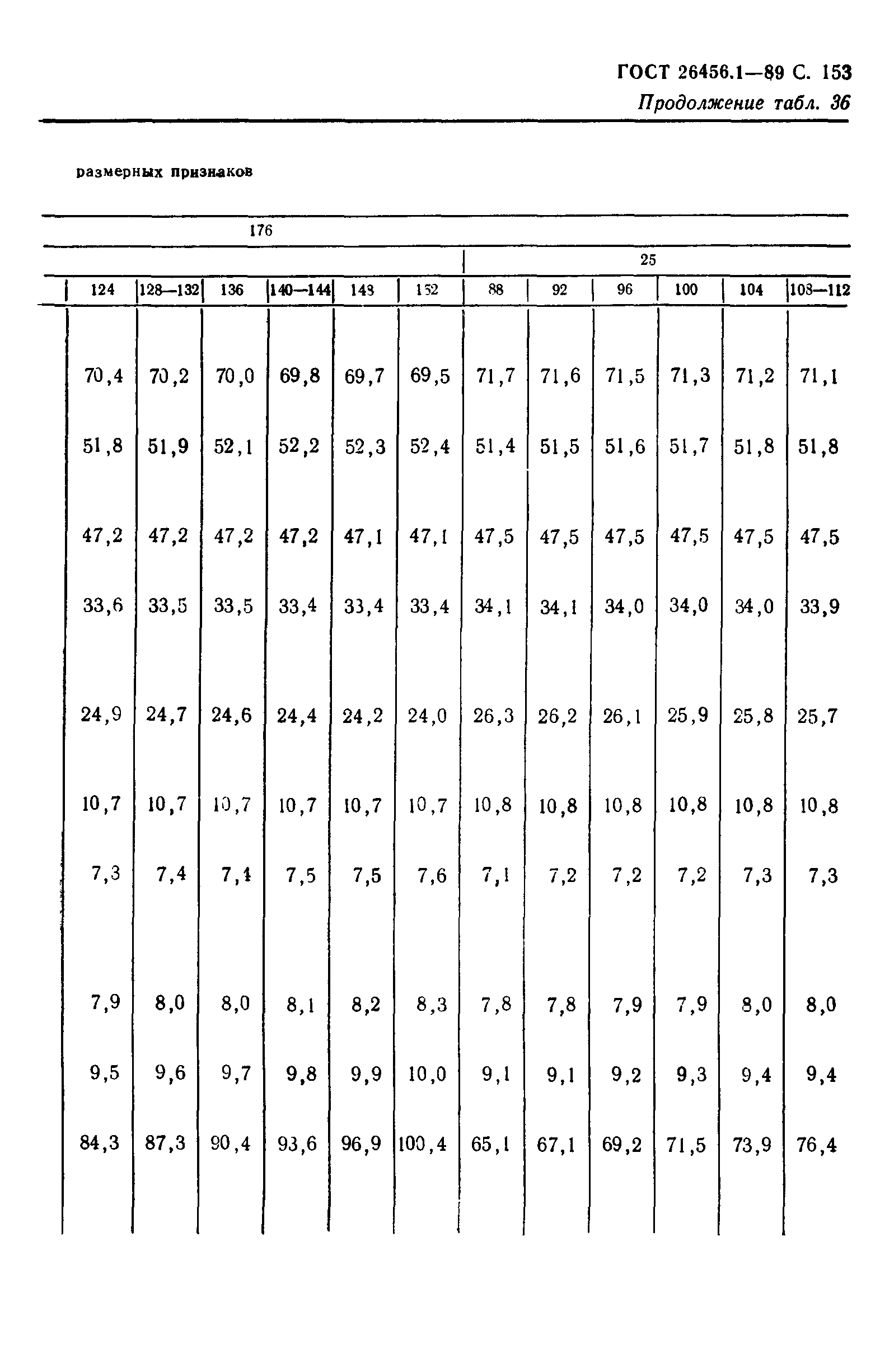 ГОСТ 26456.1-89