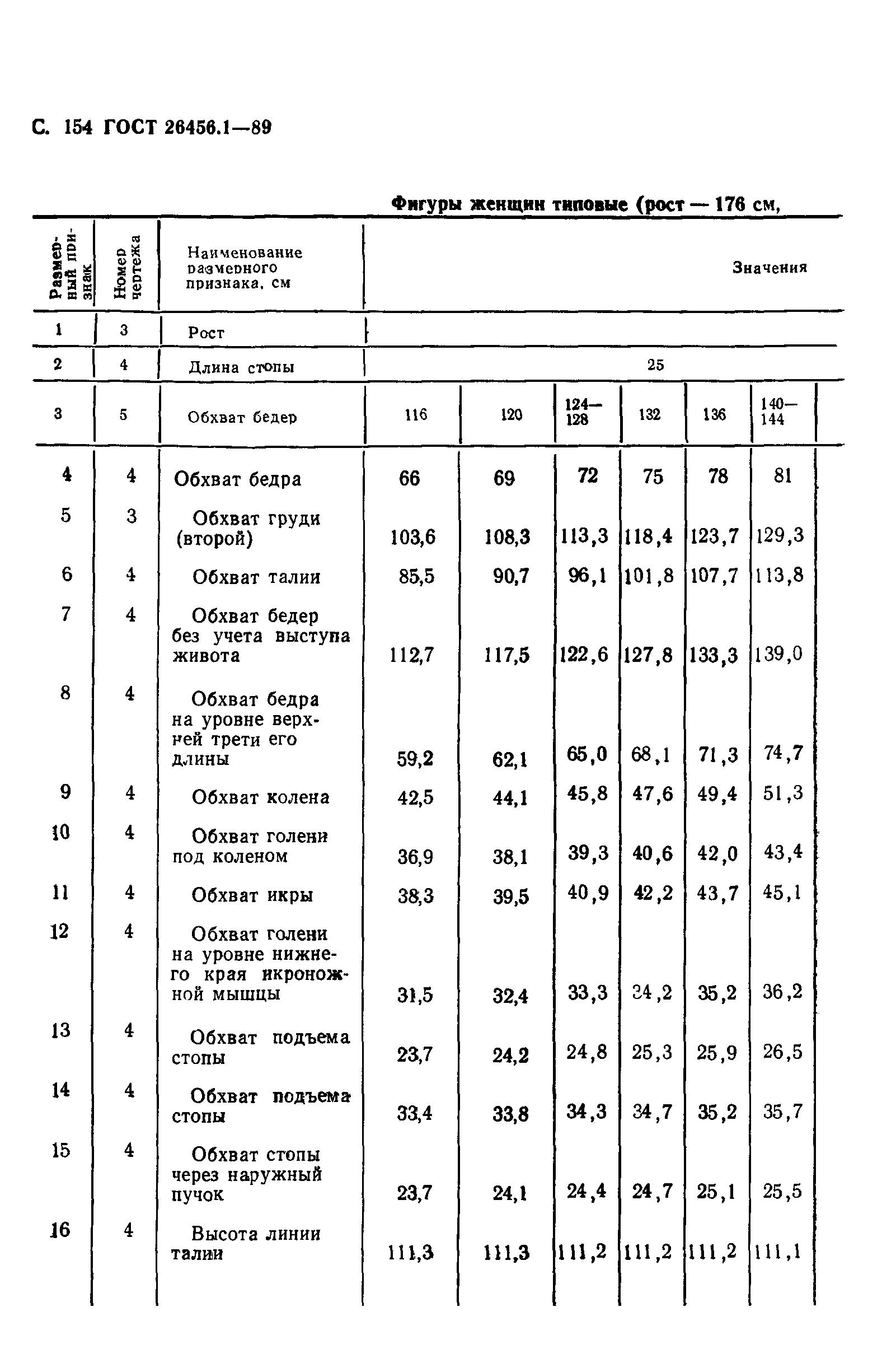 ГОСТ 26456.1-89