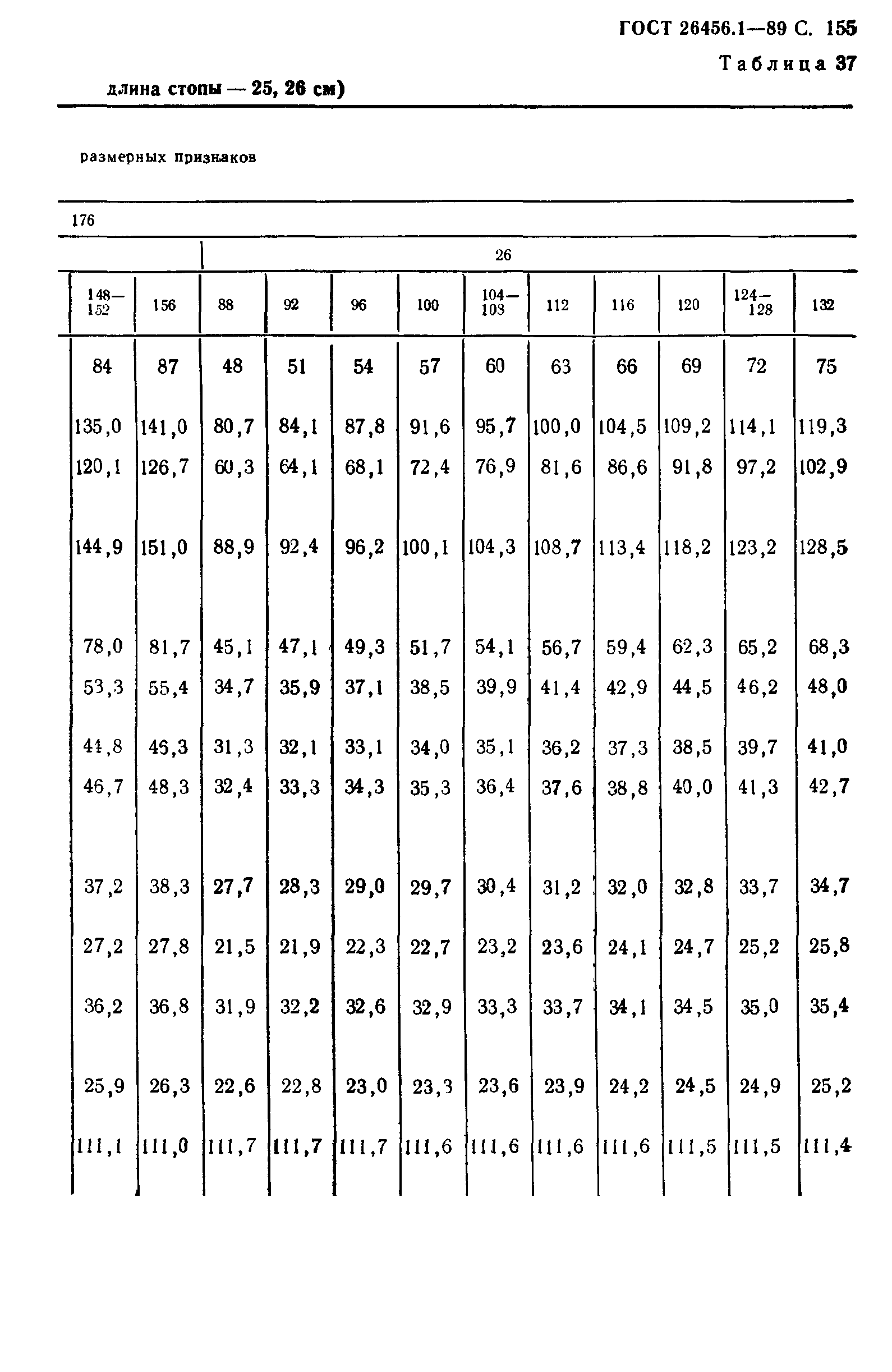 ГОСТ 26456.1-89