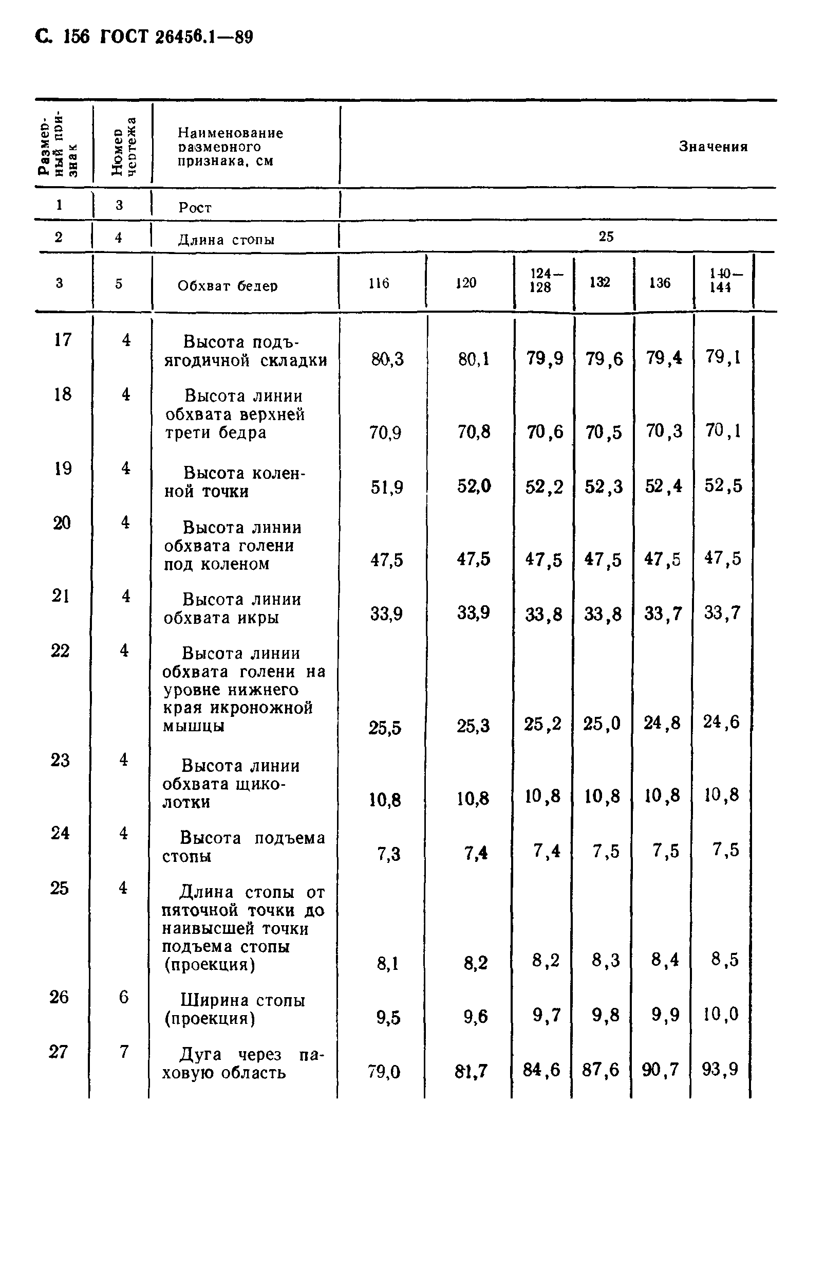 ГОСТ 26456.1-89