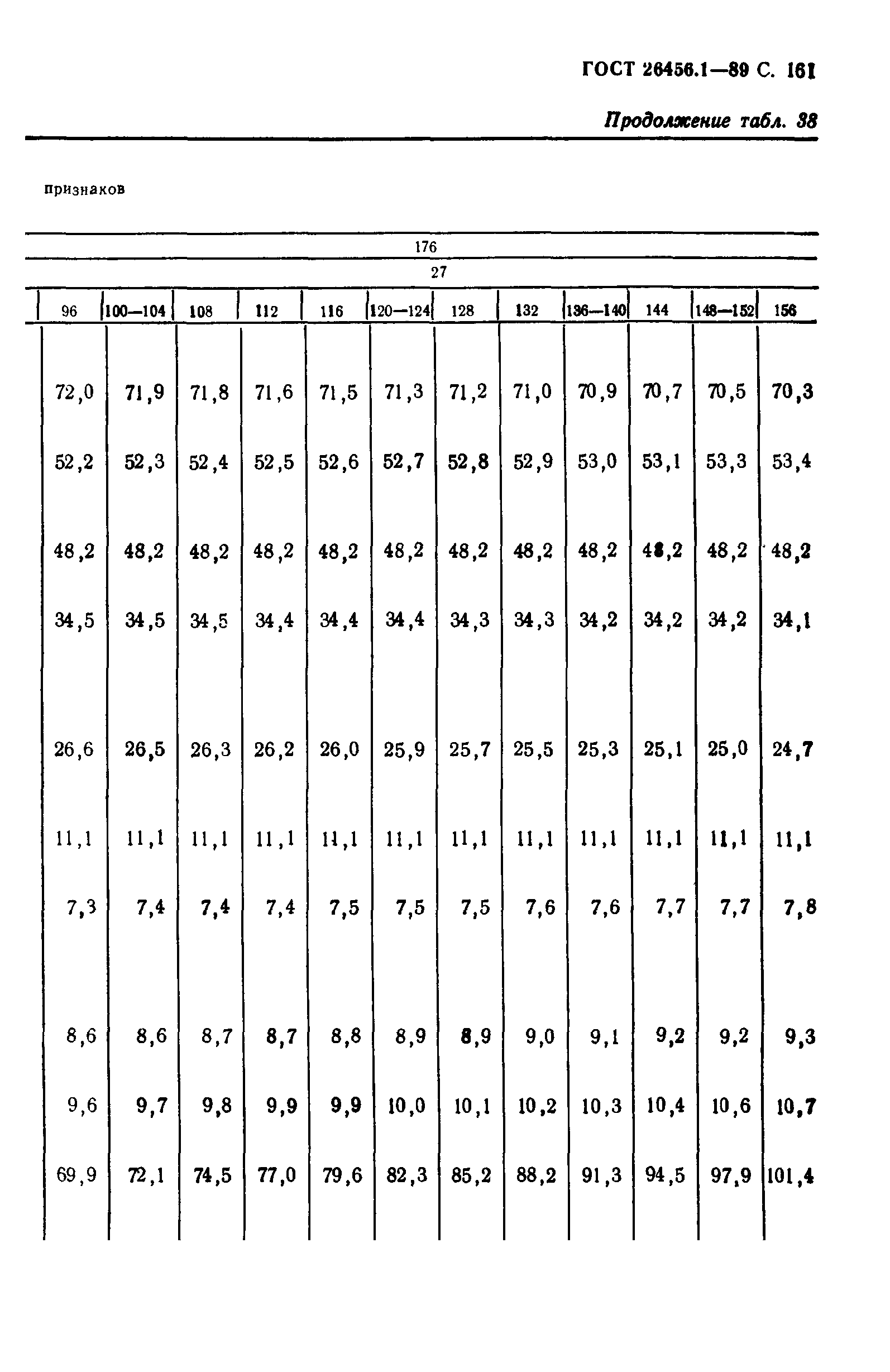 ГОСТ 26456.1-89
