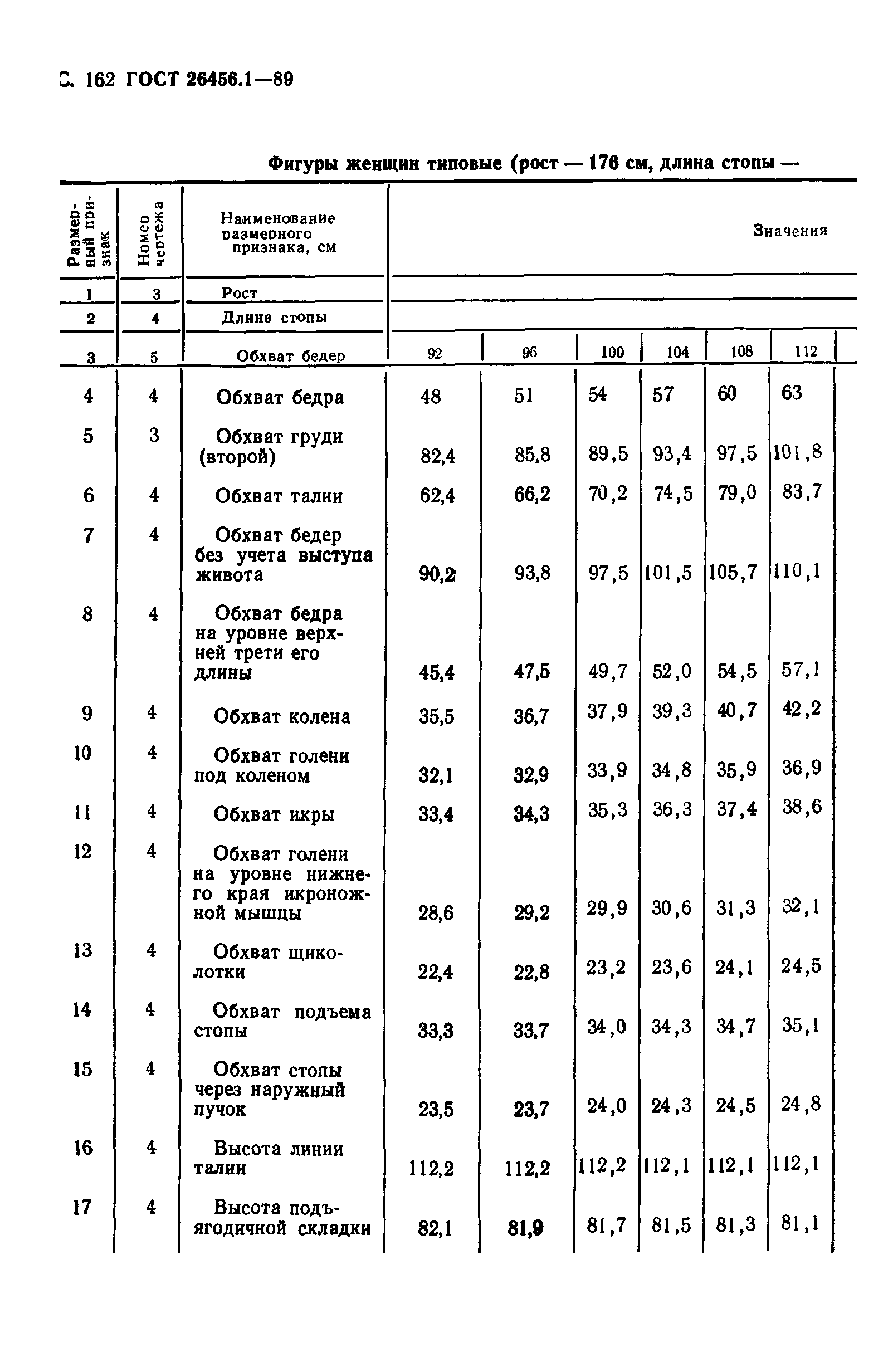 ГОСТ 26456.1-89
