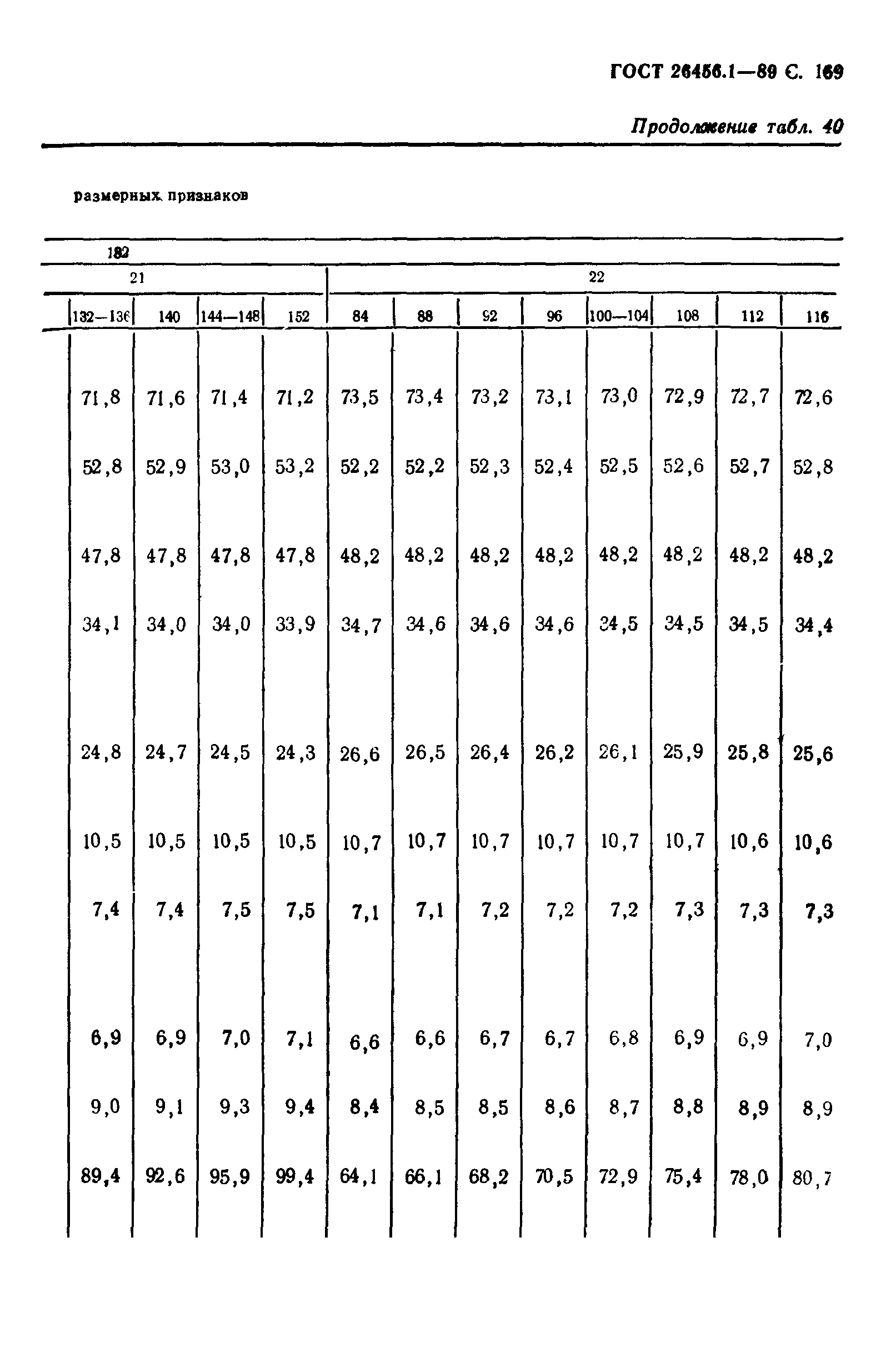 ГОСТ 26456.1-89