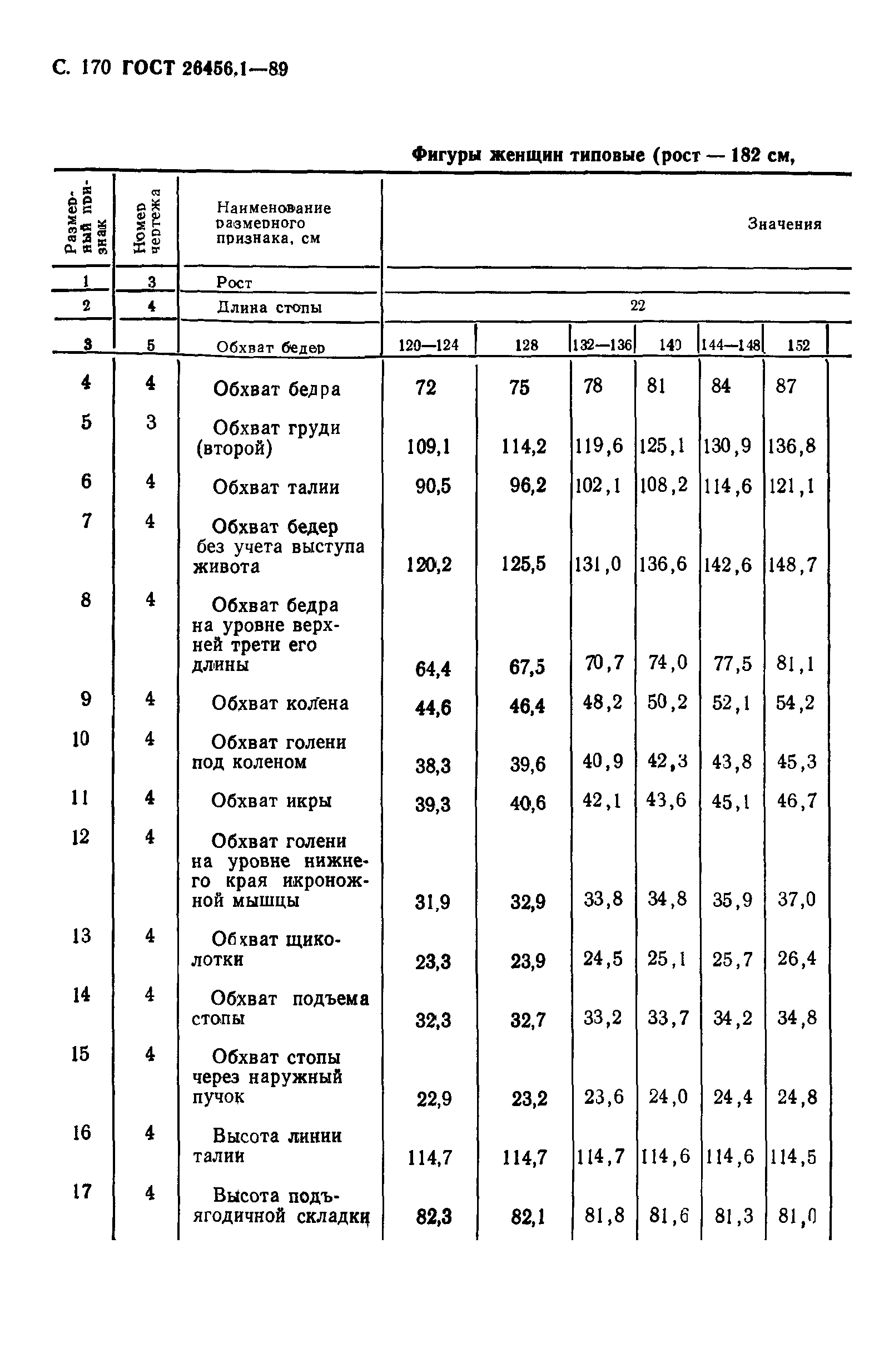 ГОСТ 26456.1-89
