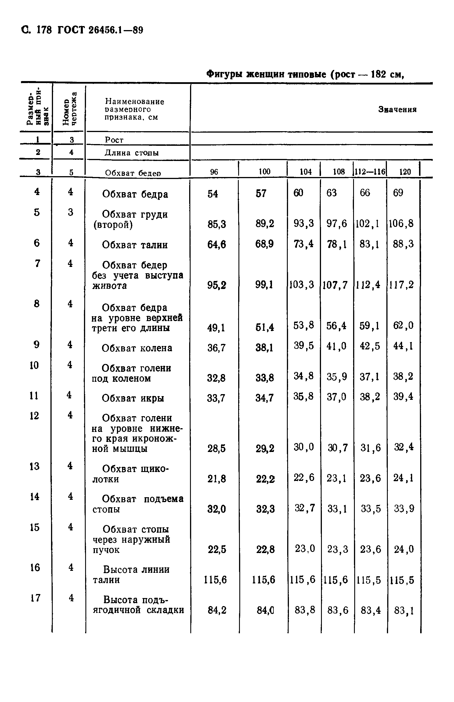 ГОСТ 26456.1-89