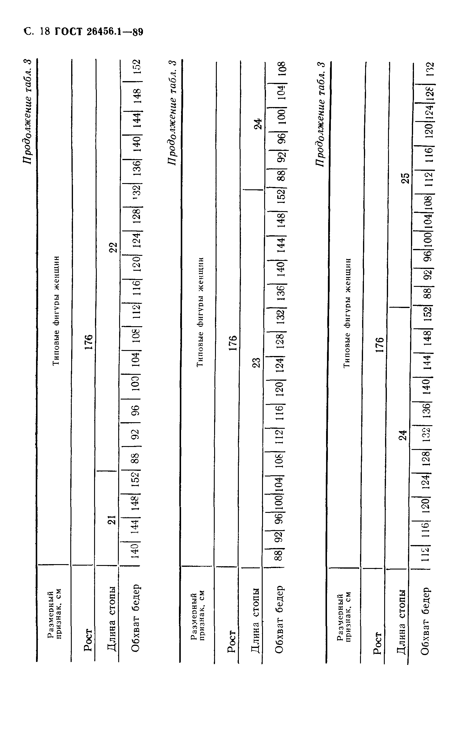ГОСТ 26456.1-89