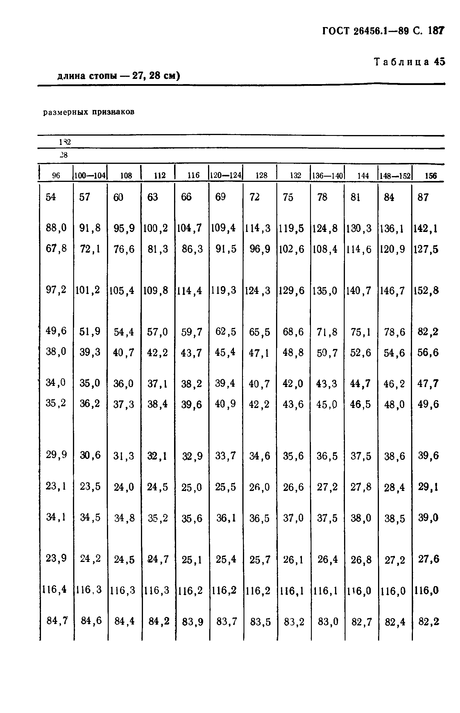ГОСТ 26456.1-89