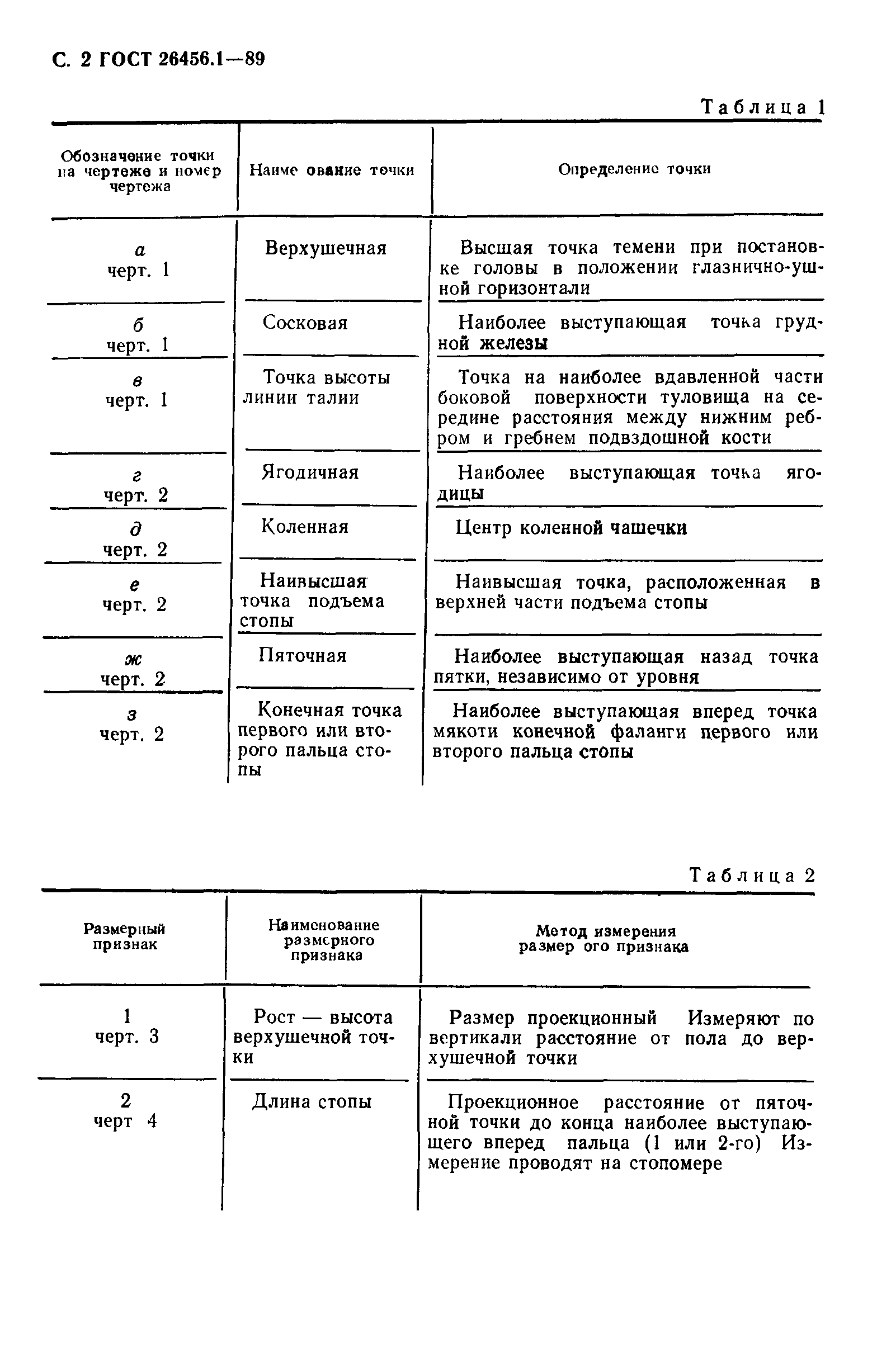 ГОСТ 26456.1-89