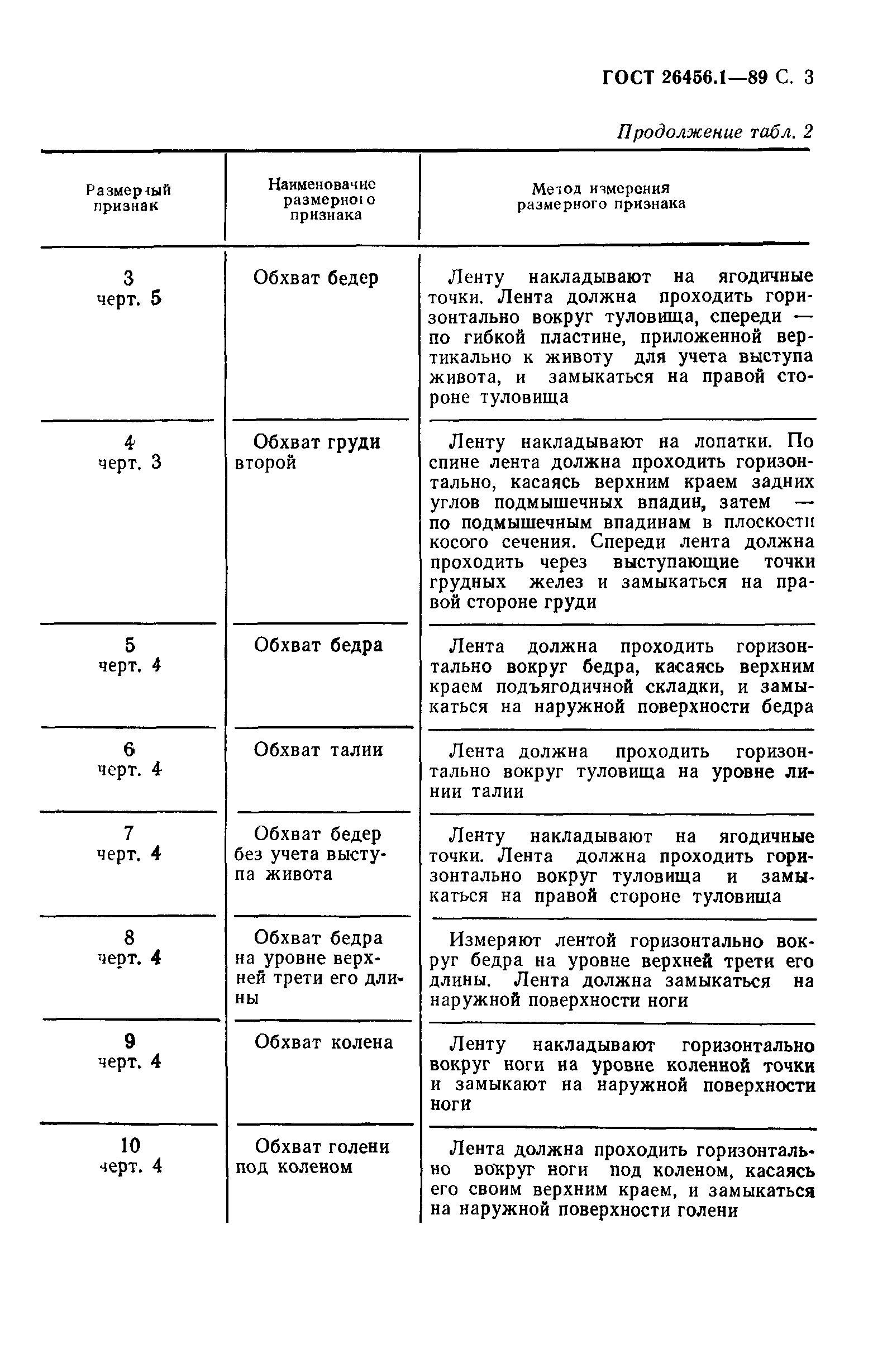 ГОСТ 26456.1-89