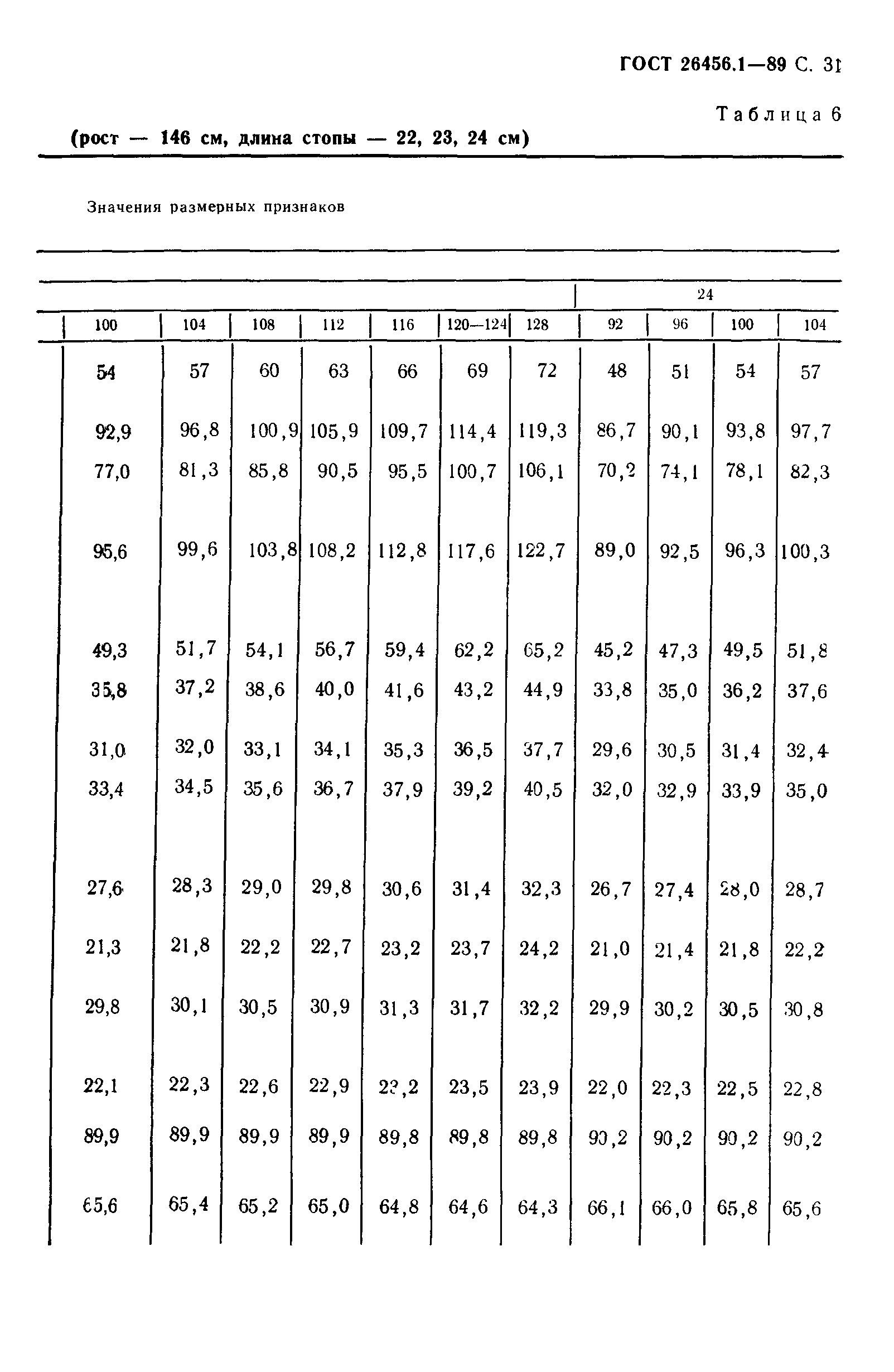 ГОСТ 26456.1-89