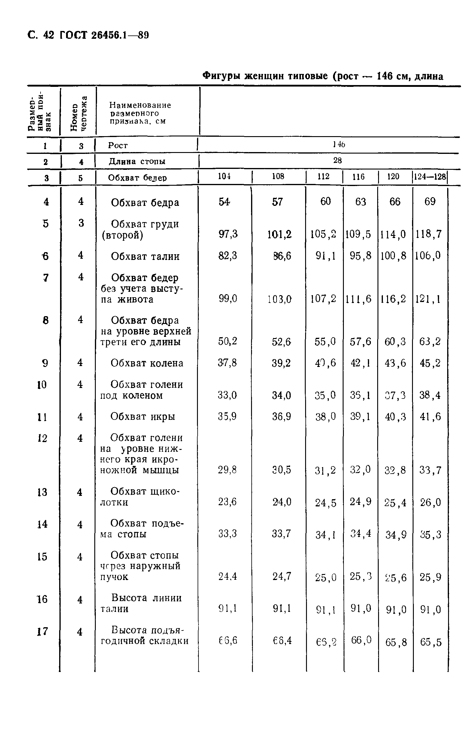 ГОСТ 26456.1-89