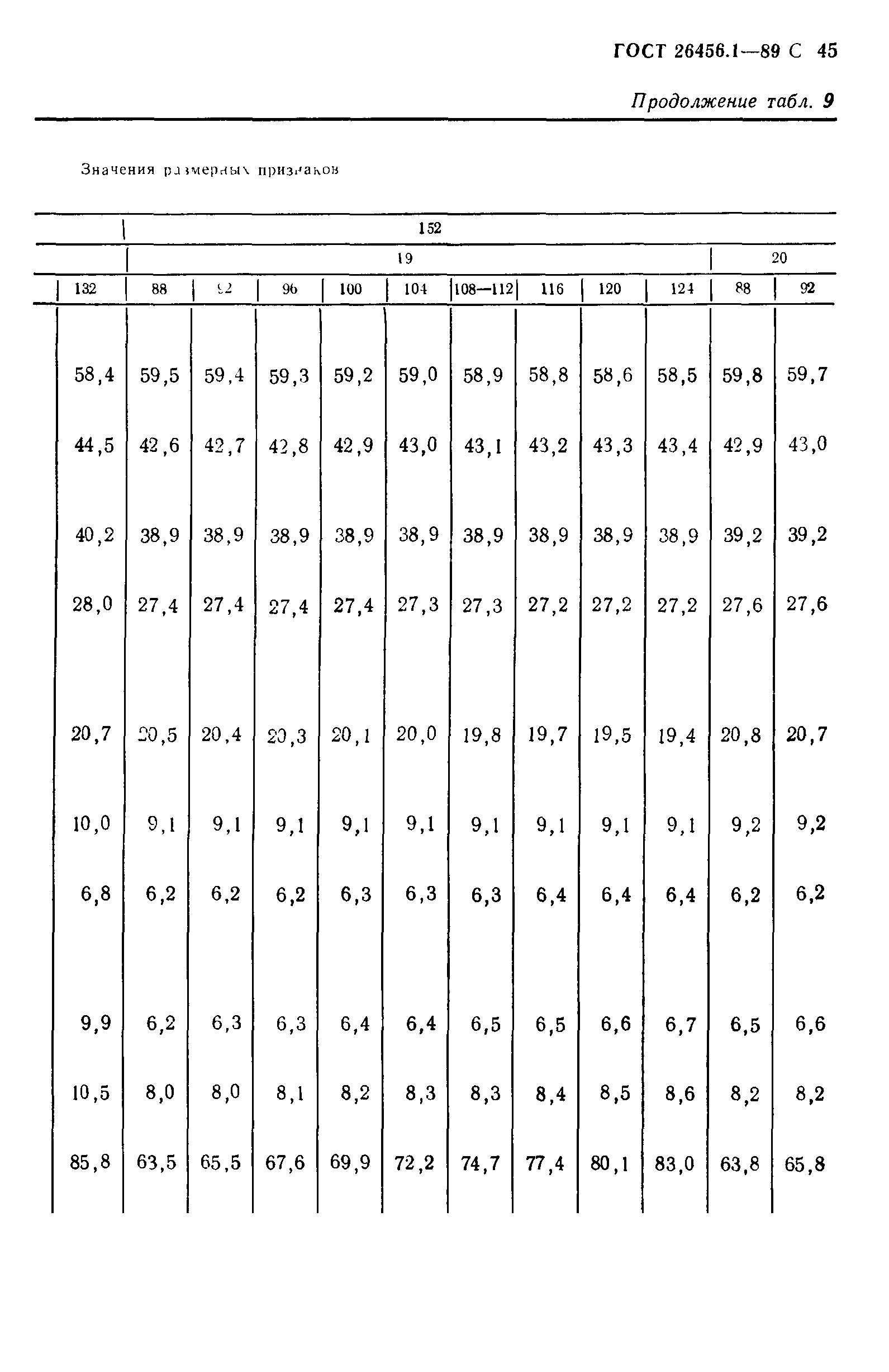 ГОСТ 26456.1-89