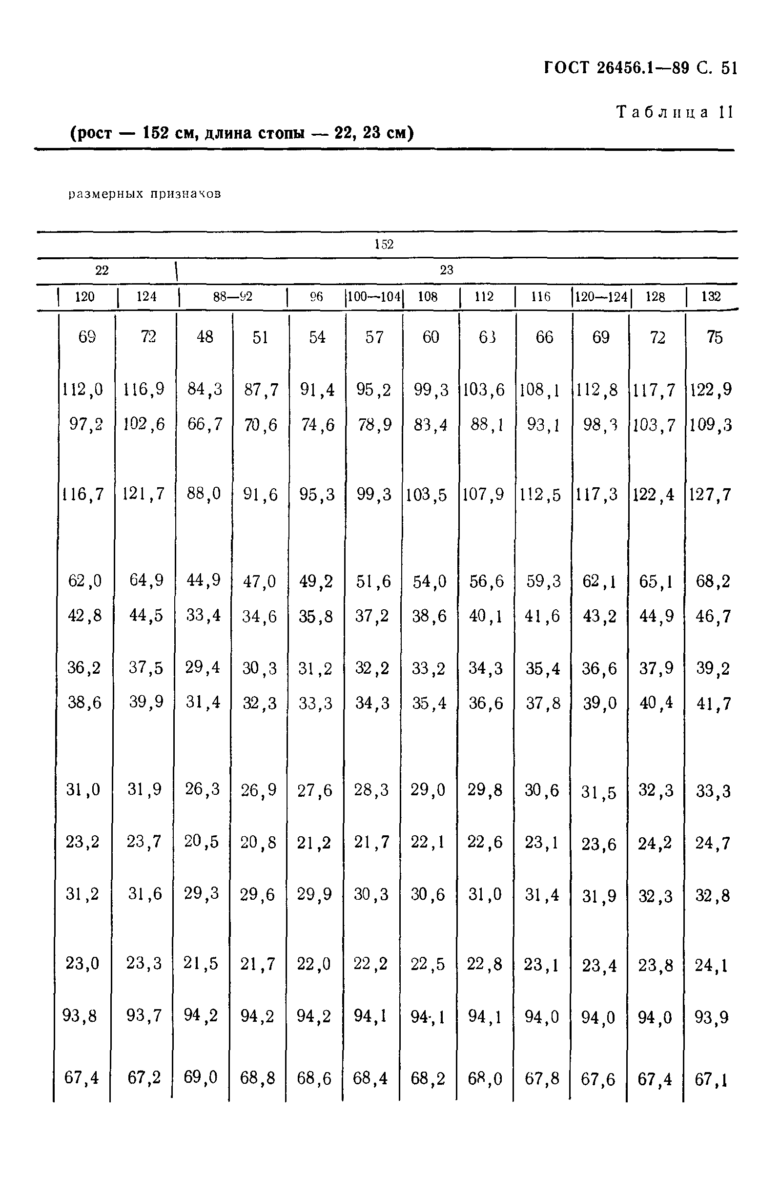 ГОСТ 26456.1-89