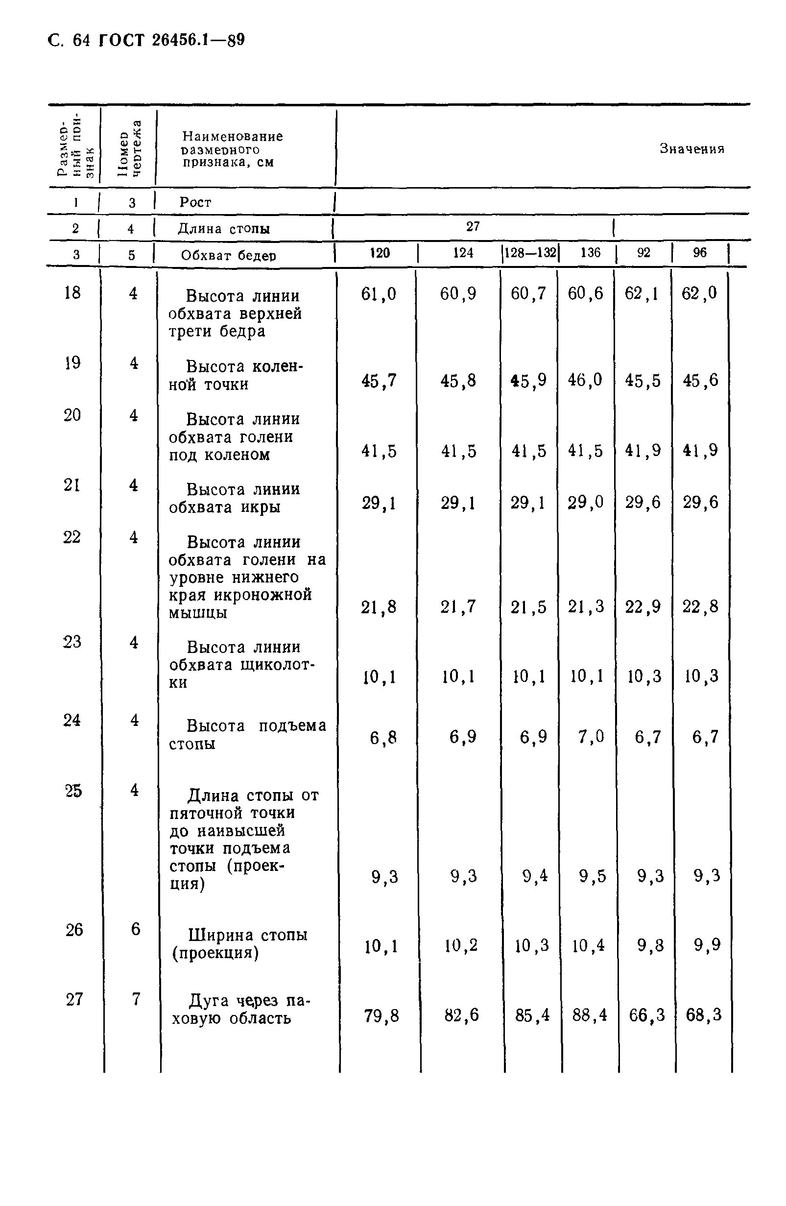 ГОСТ 26456.1-89