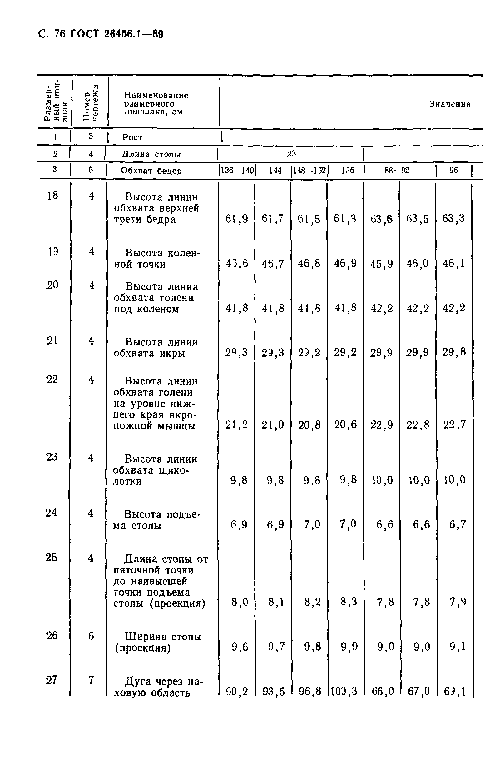 ГОСТ 26456.1-89