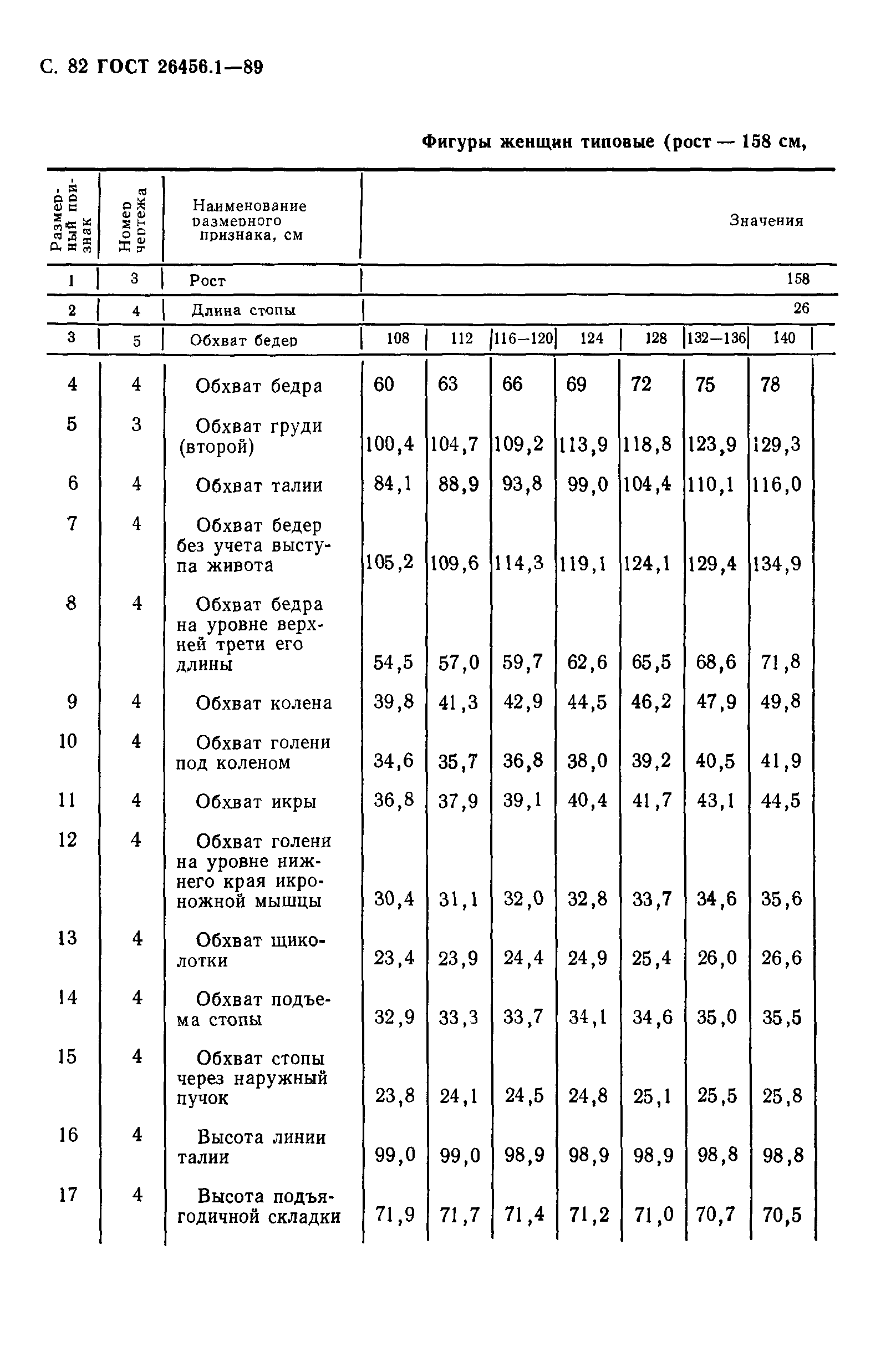 ГОСТ 26456.1-89