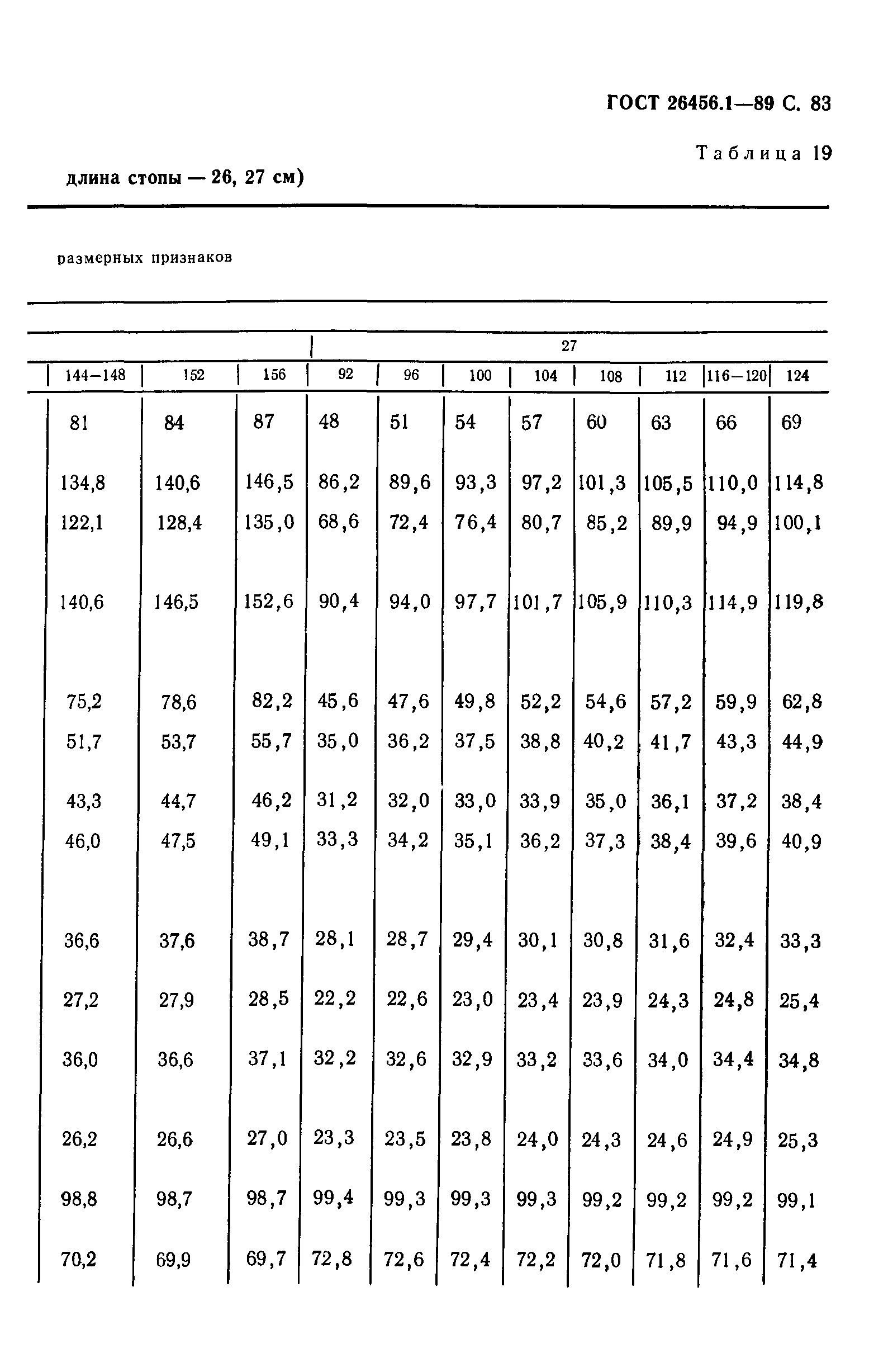 ГОСТ 26456.1-89