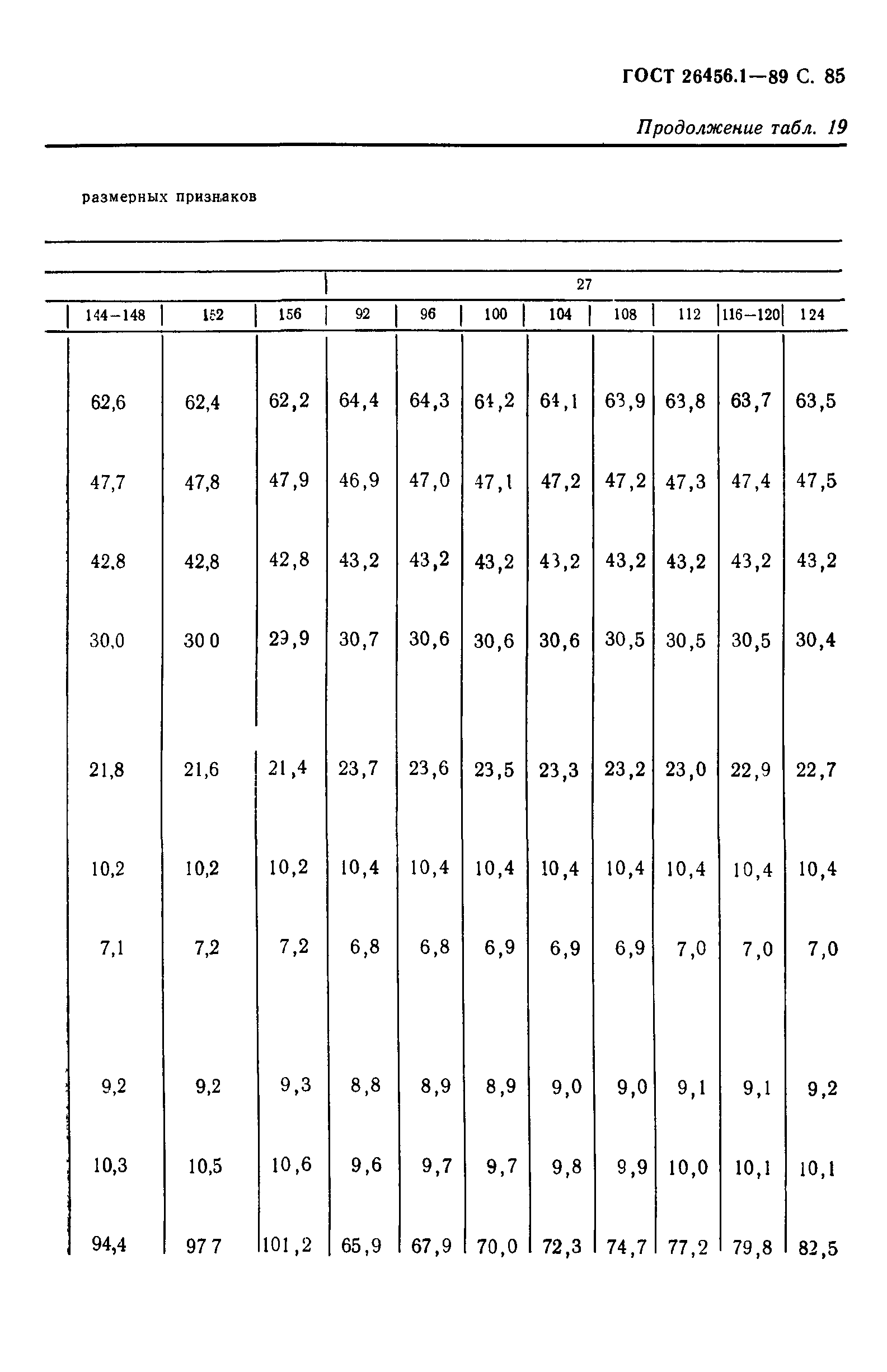 ГОСТ 26456.1-89