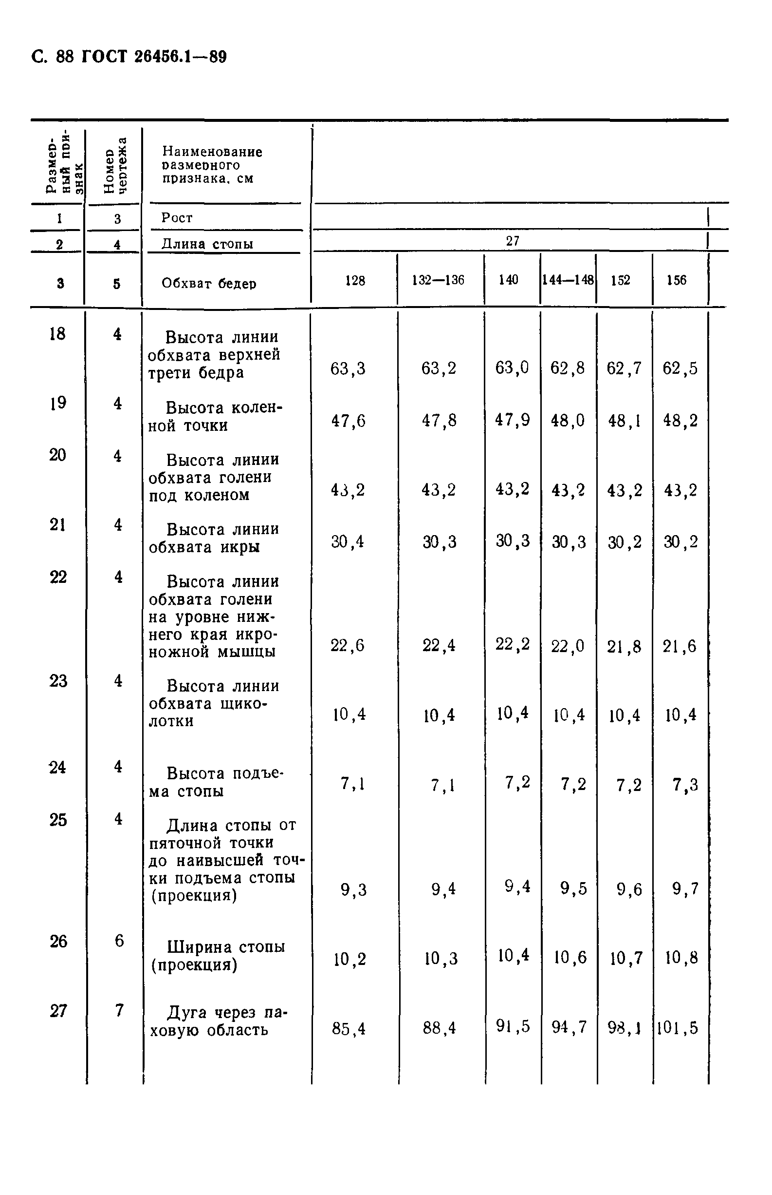 ГОСТ 26456.1-89