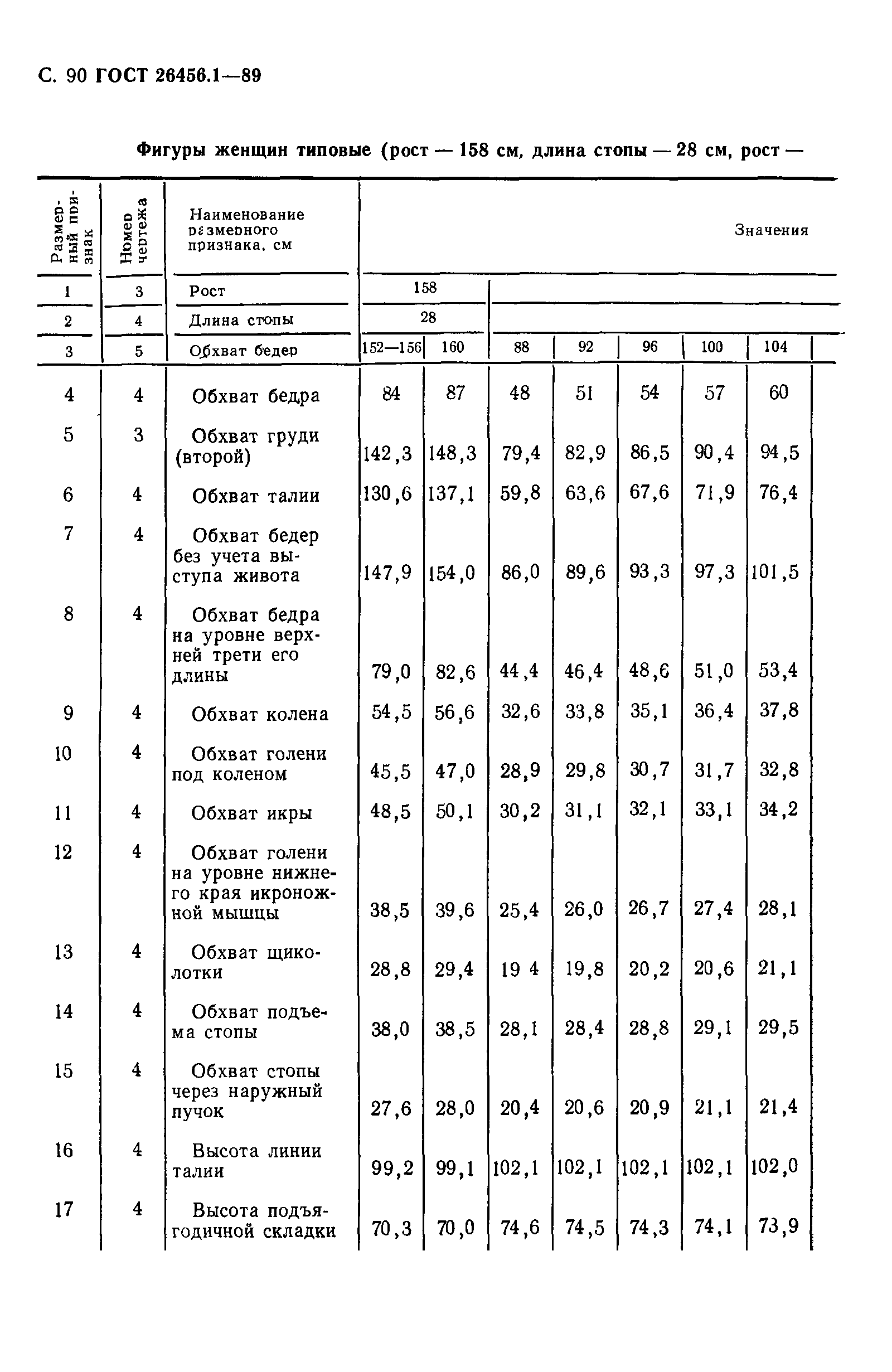 ГОСТ 26456.1-89