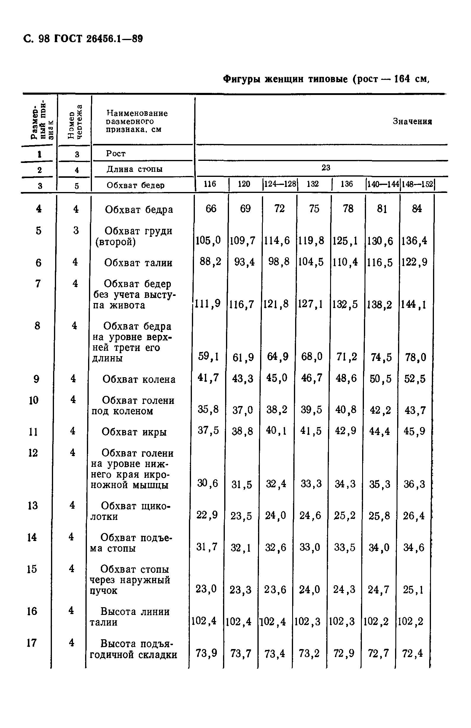ГОСТ 26456.1-89