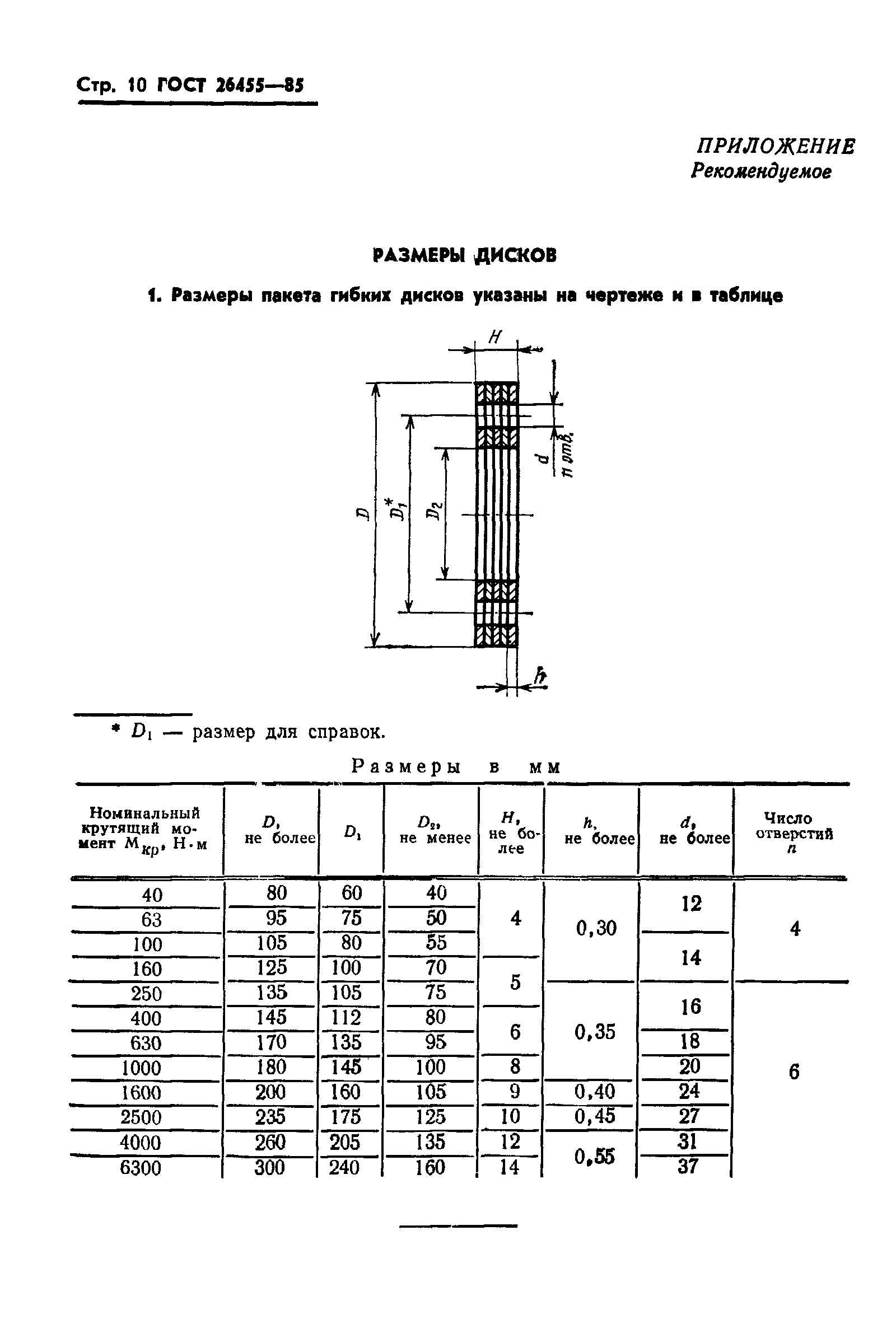 ГОСТ 26455-85