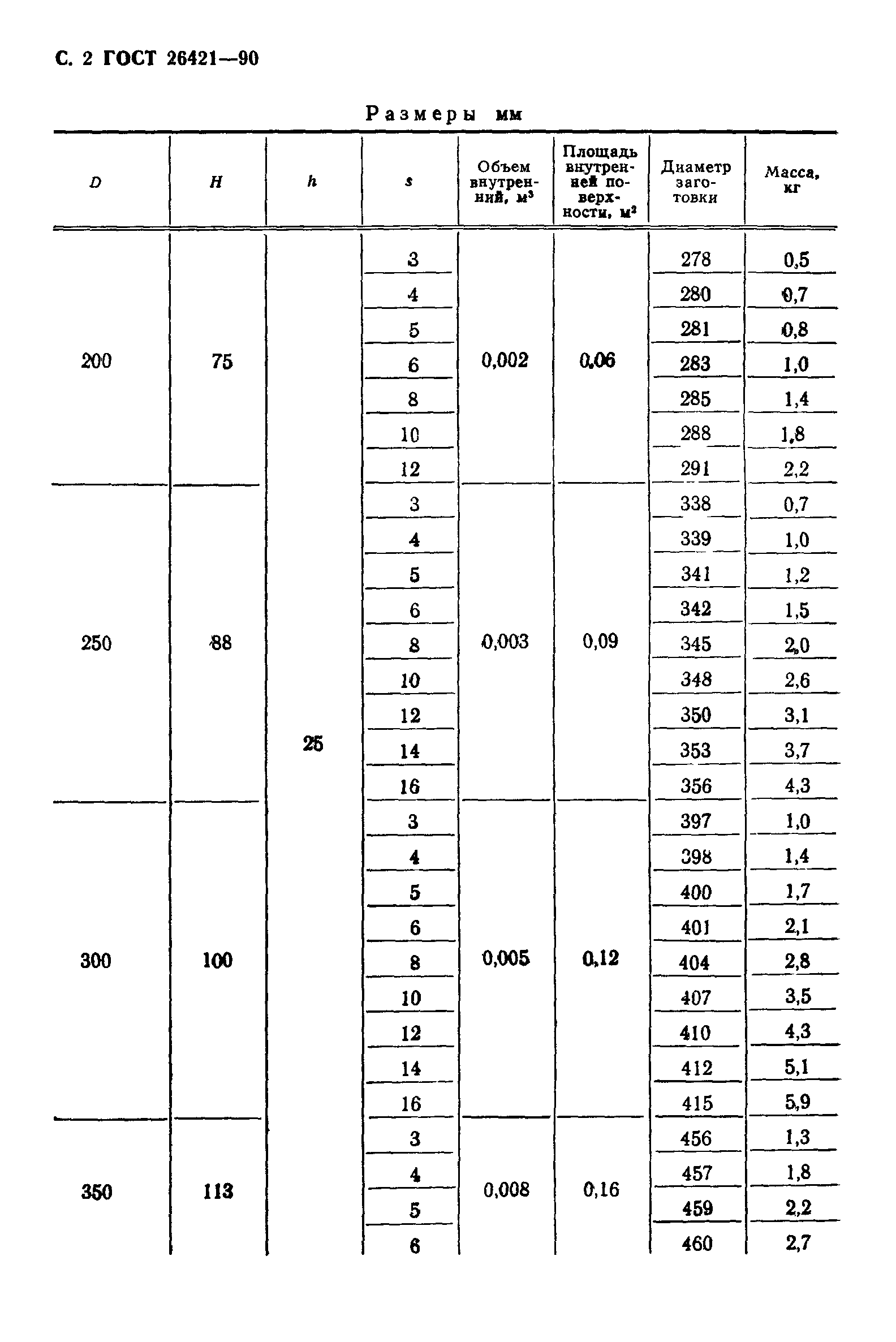 ГОСТ 26421-90