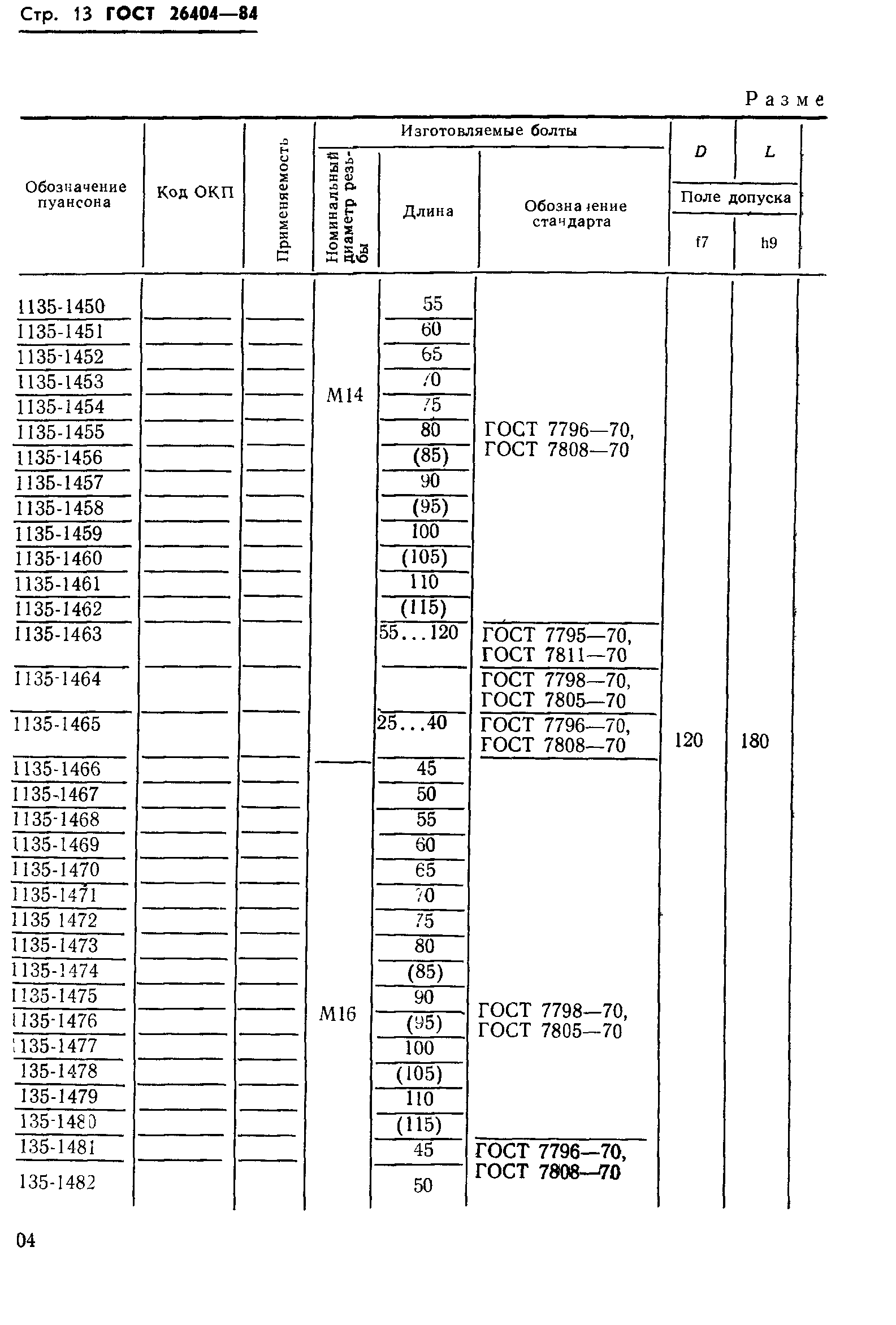 ГОСТ 26404-84