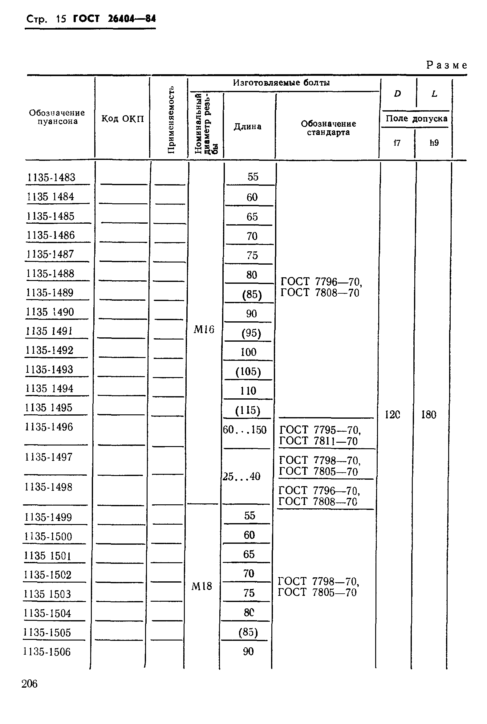 ГОСТ 26404-84