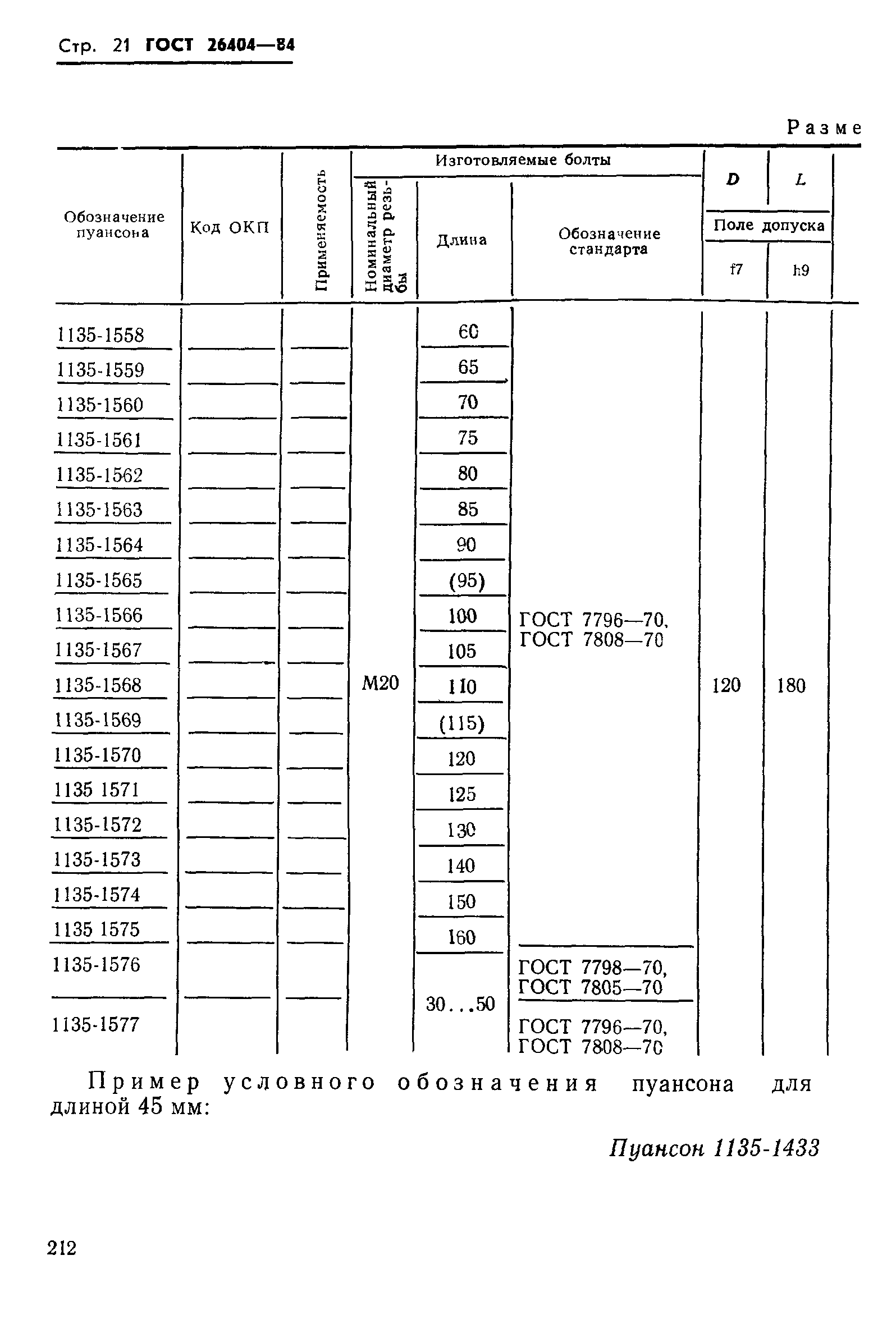 ГОСТ 26404-84