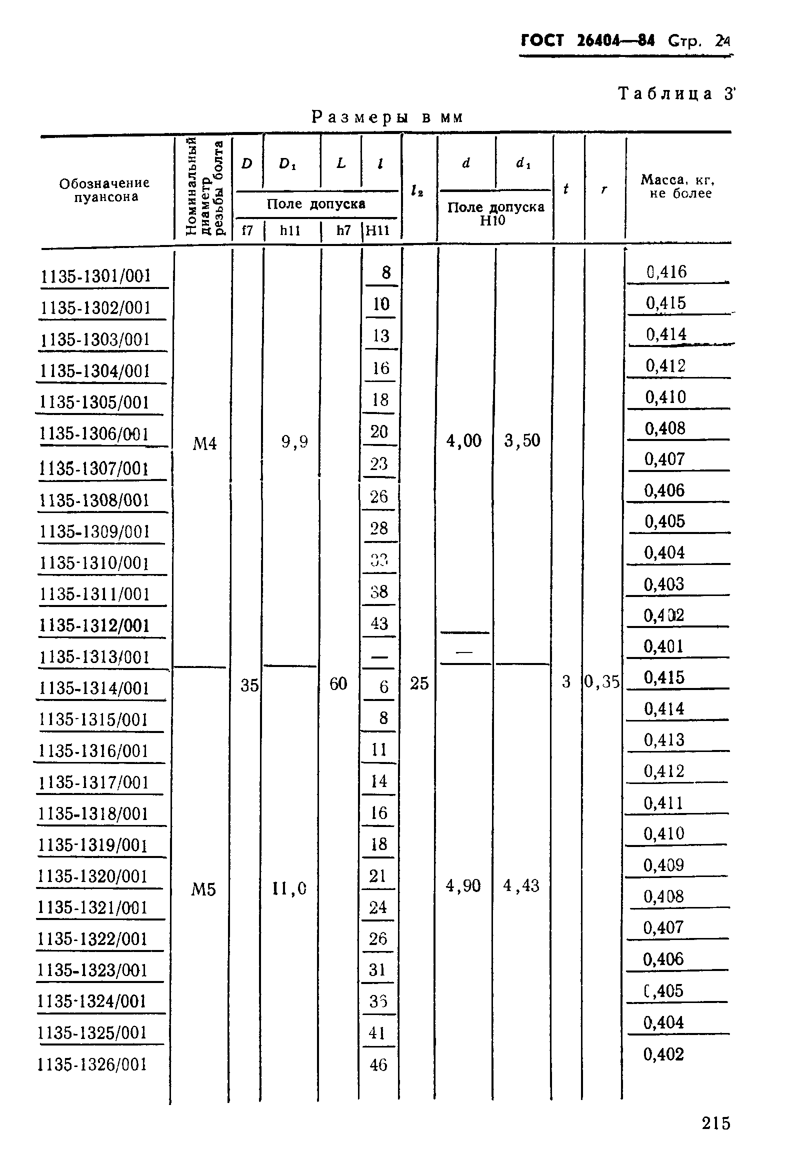 ГОСТ 26404-84