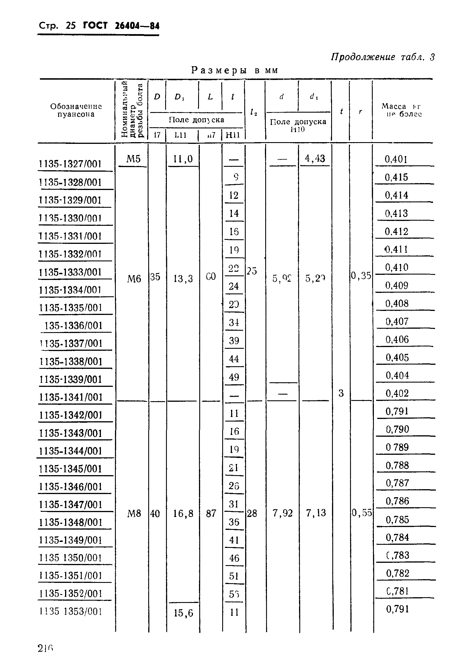 ГОСТ 26404-84