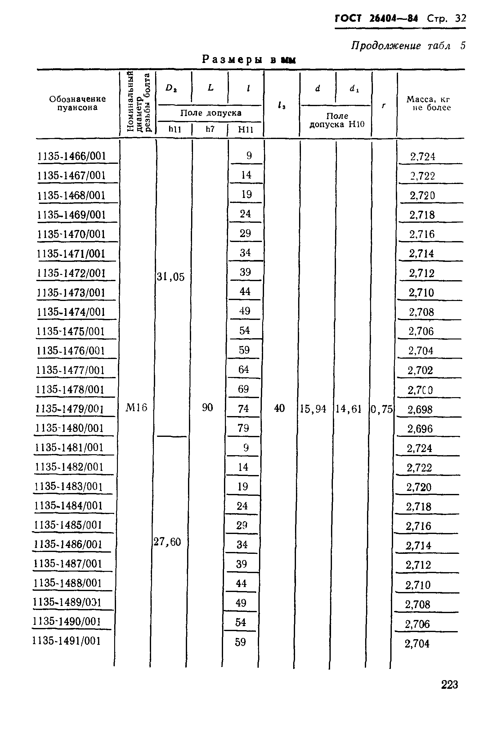 ГОСТ 26404-84
