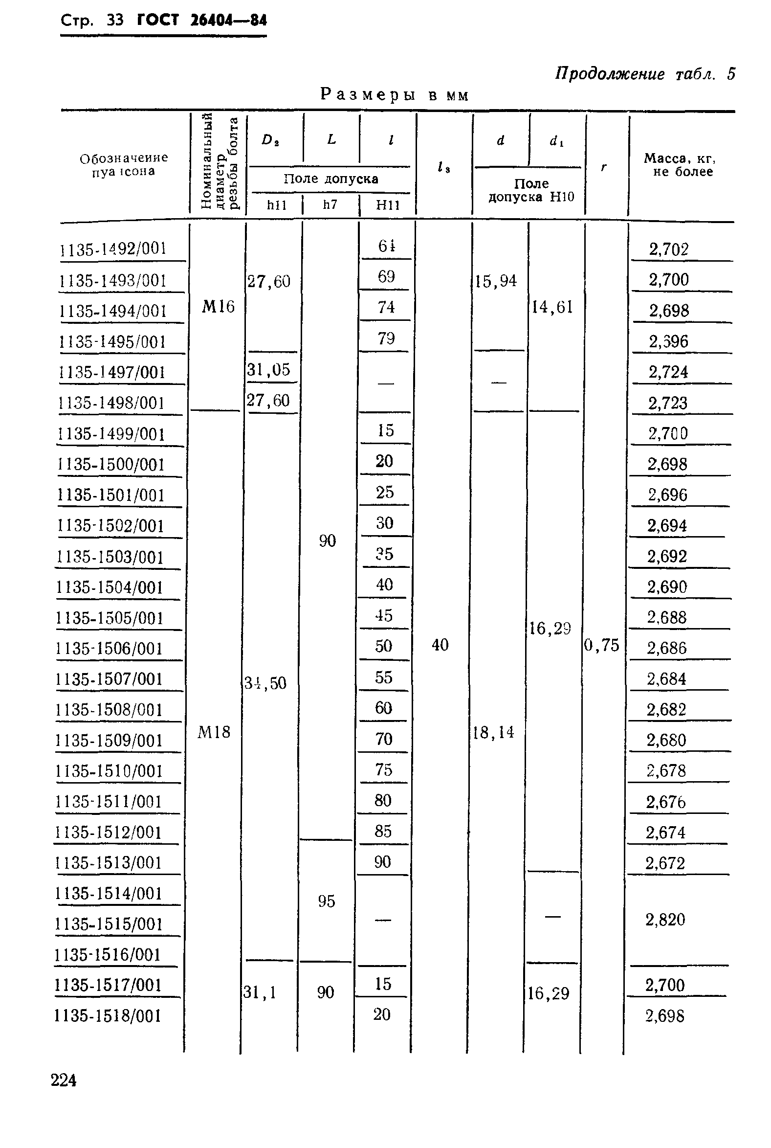 ГОСТ 26404-84